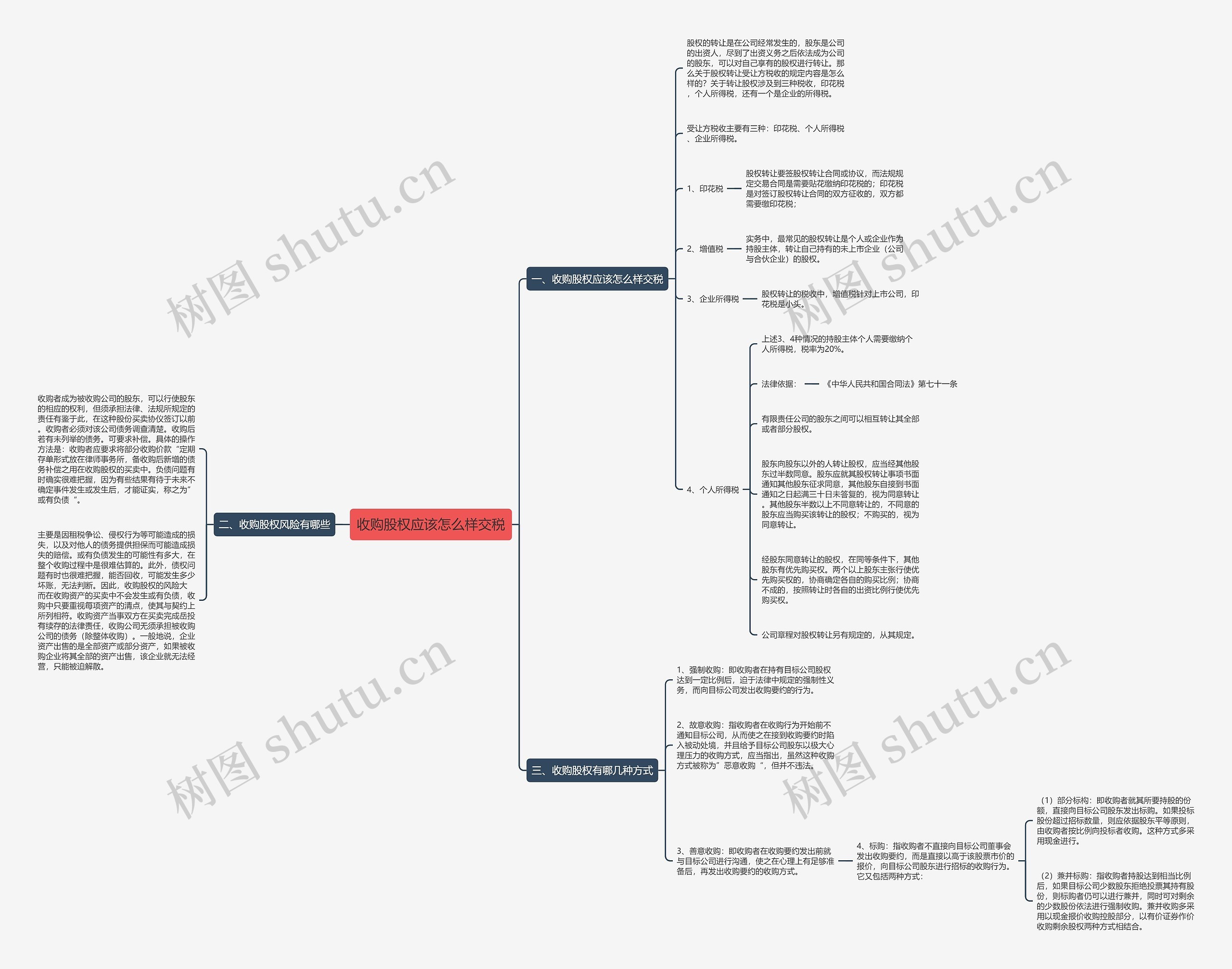 收购股权应该怎么样交税思维导图