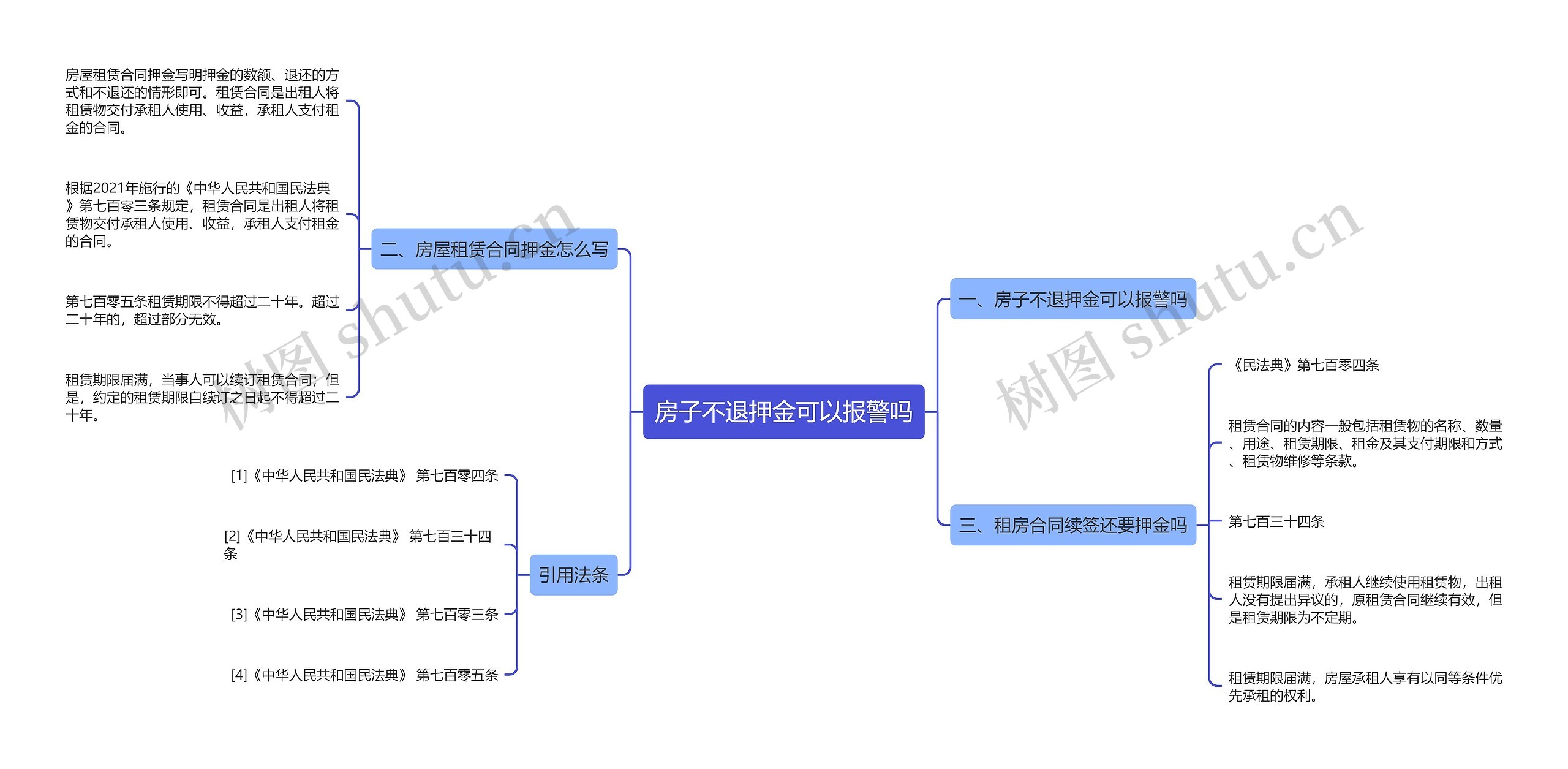 房子不退押金可以报警吗思维导图