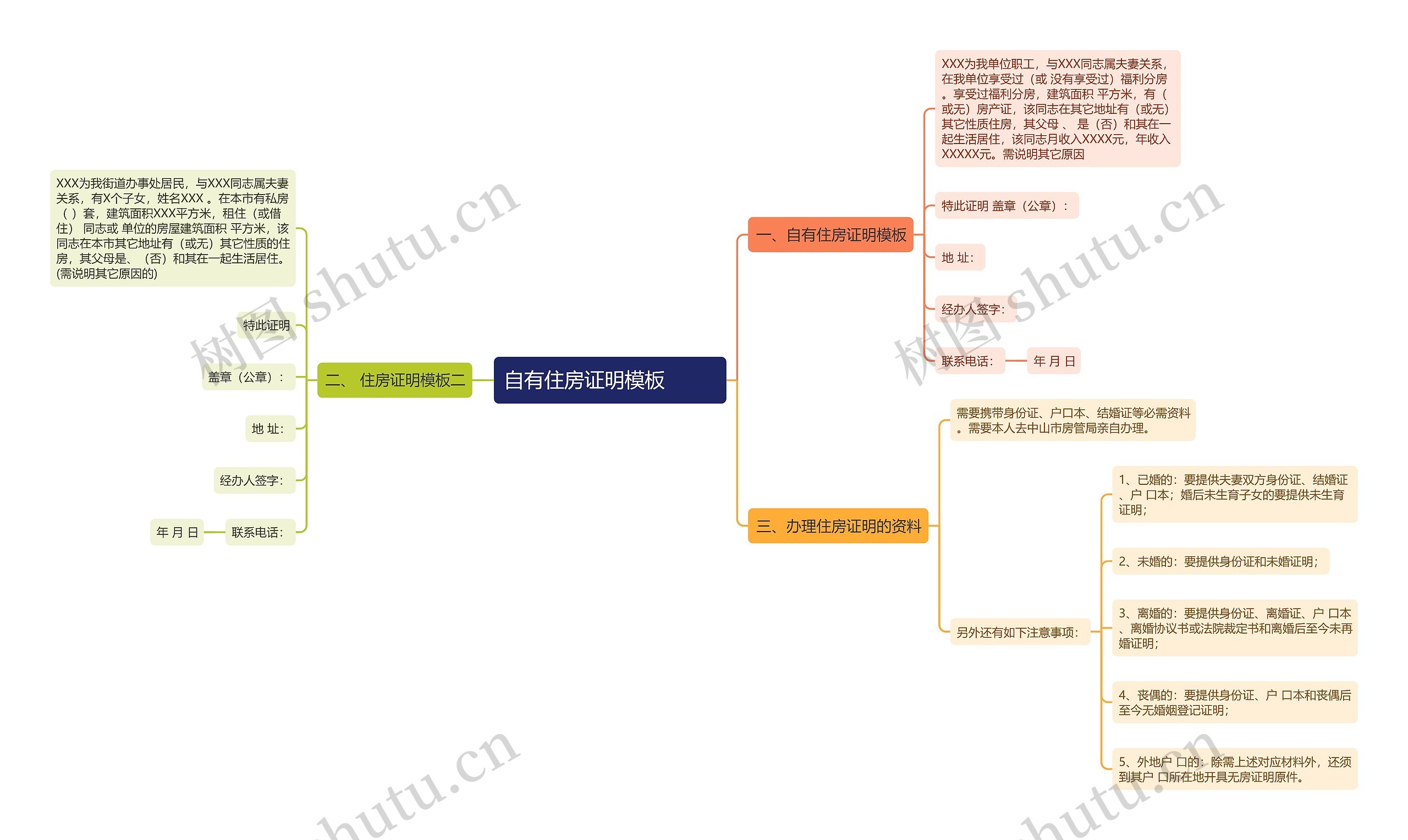 自有住房证明  　　思维导图