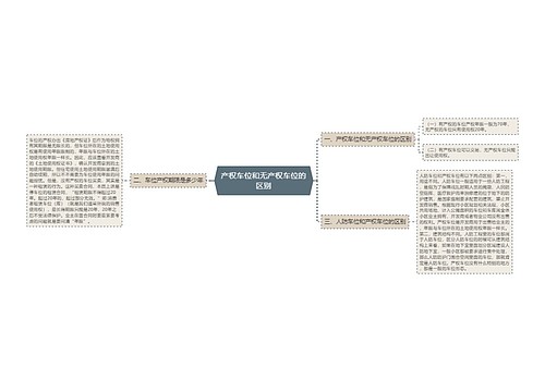 产权车位和无产权车位的区别