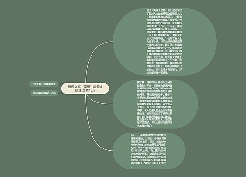 新谋女郎“李曼”域名被抢注 想卖18万