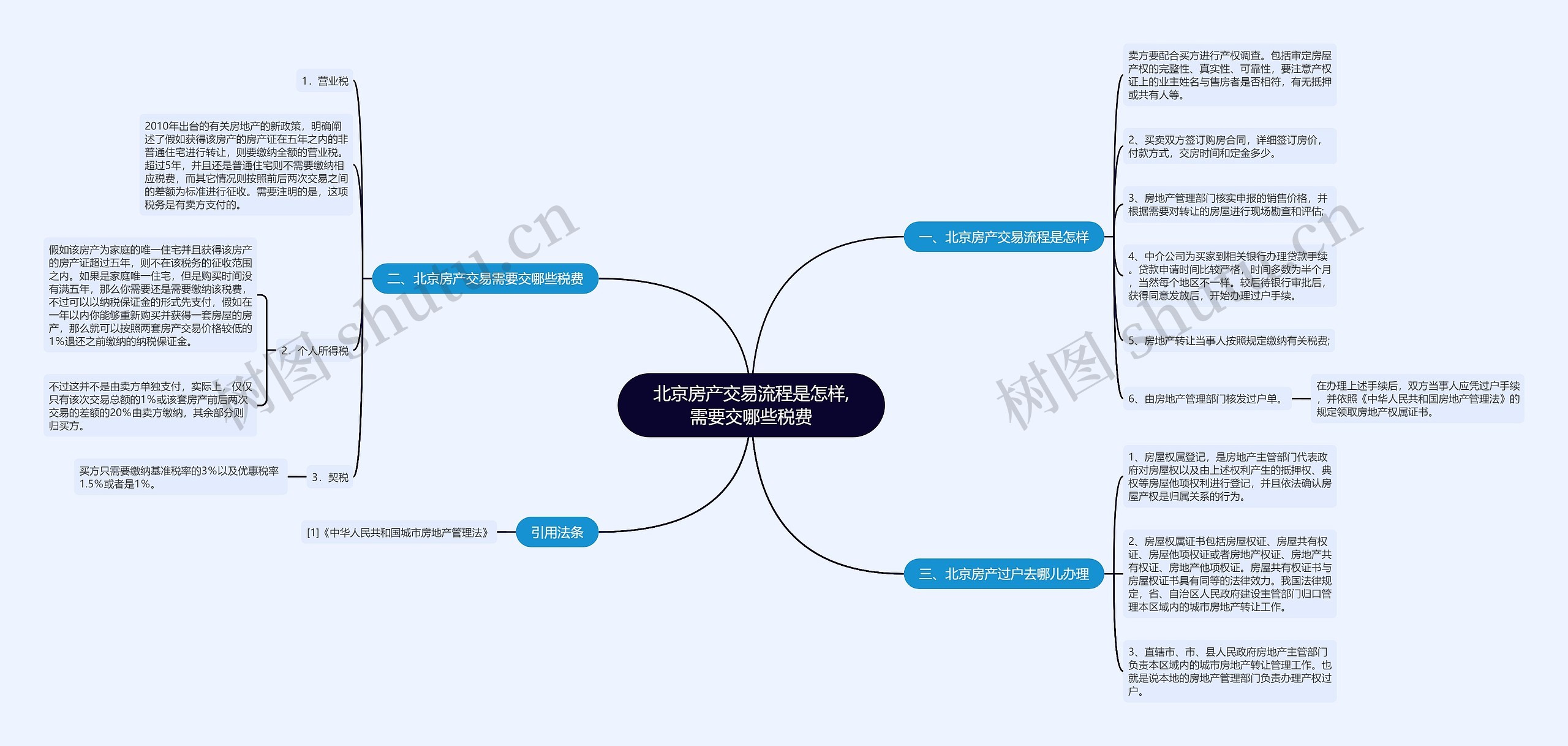 北京房产交易流程是怎样,需要交哪些税费思维导图