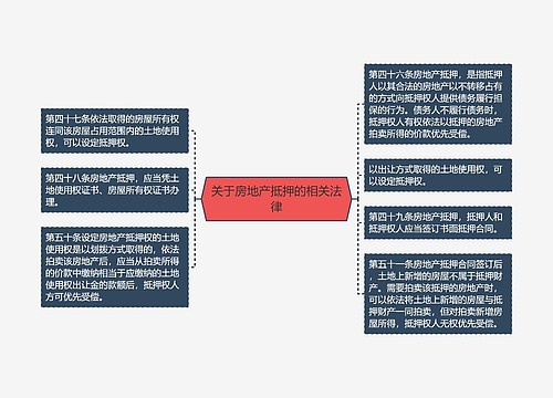 关于房地产抵押的相关法律