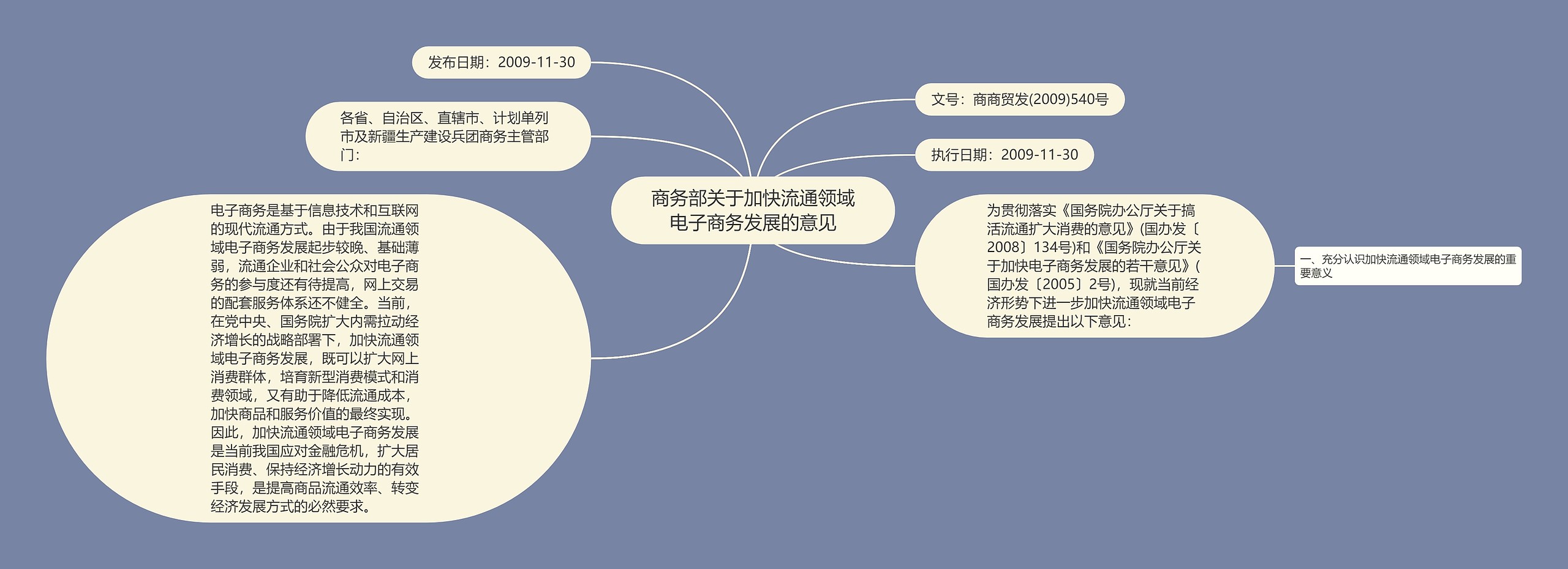 商务部关于加快流通领域电子商务发展的意见思维导图