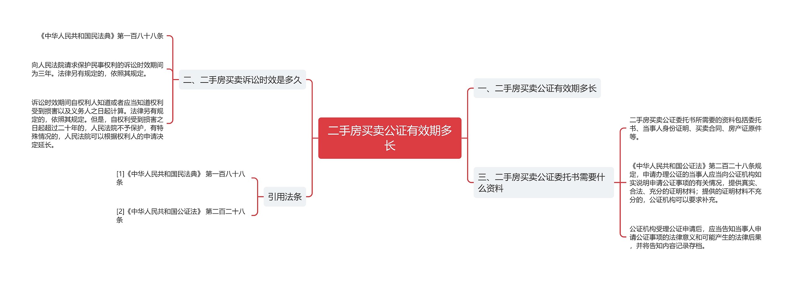 二手房买卖公证有效期多长思维导图