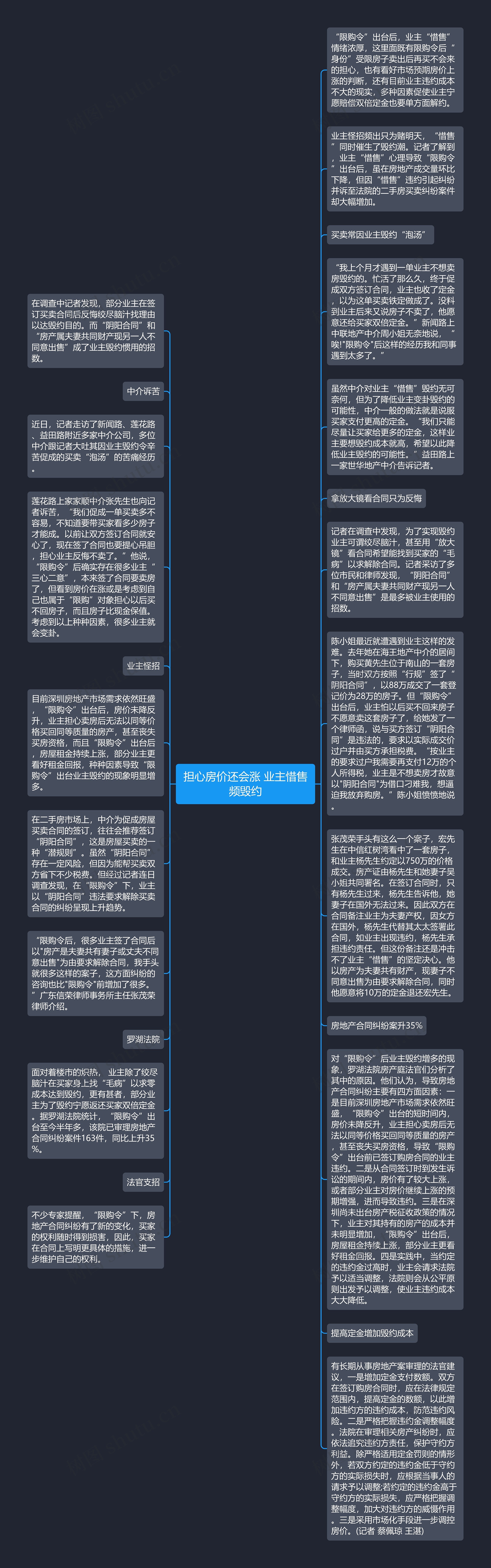 担心房价还会涨 业主惜售频毁约思维导图高清图 担心房价还会涨 业主惜售频毁约思维导图