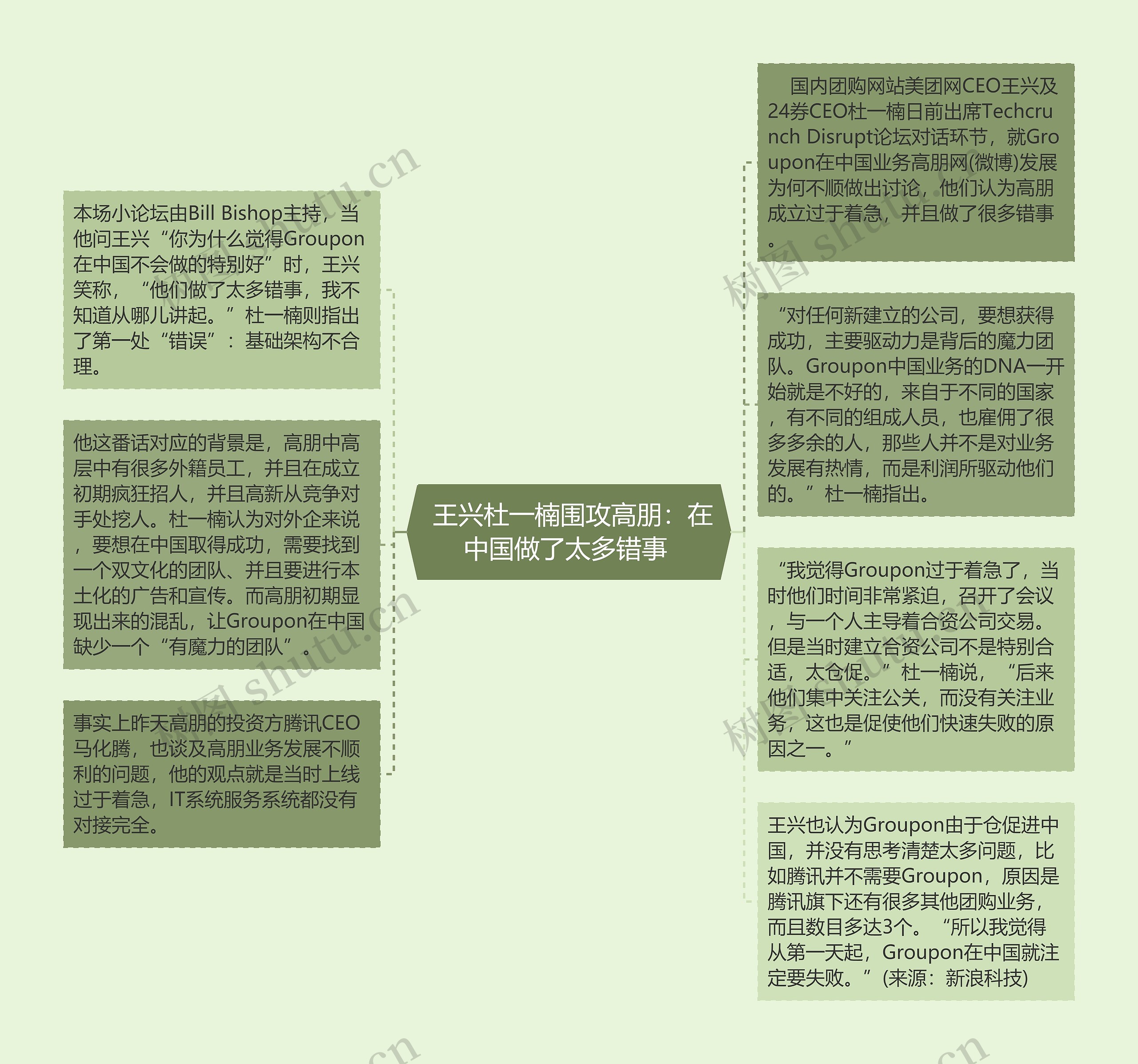  王兴杜一楠围攻高朋：在中国做了太多错事 思维导图