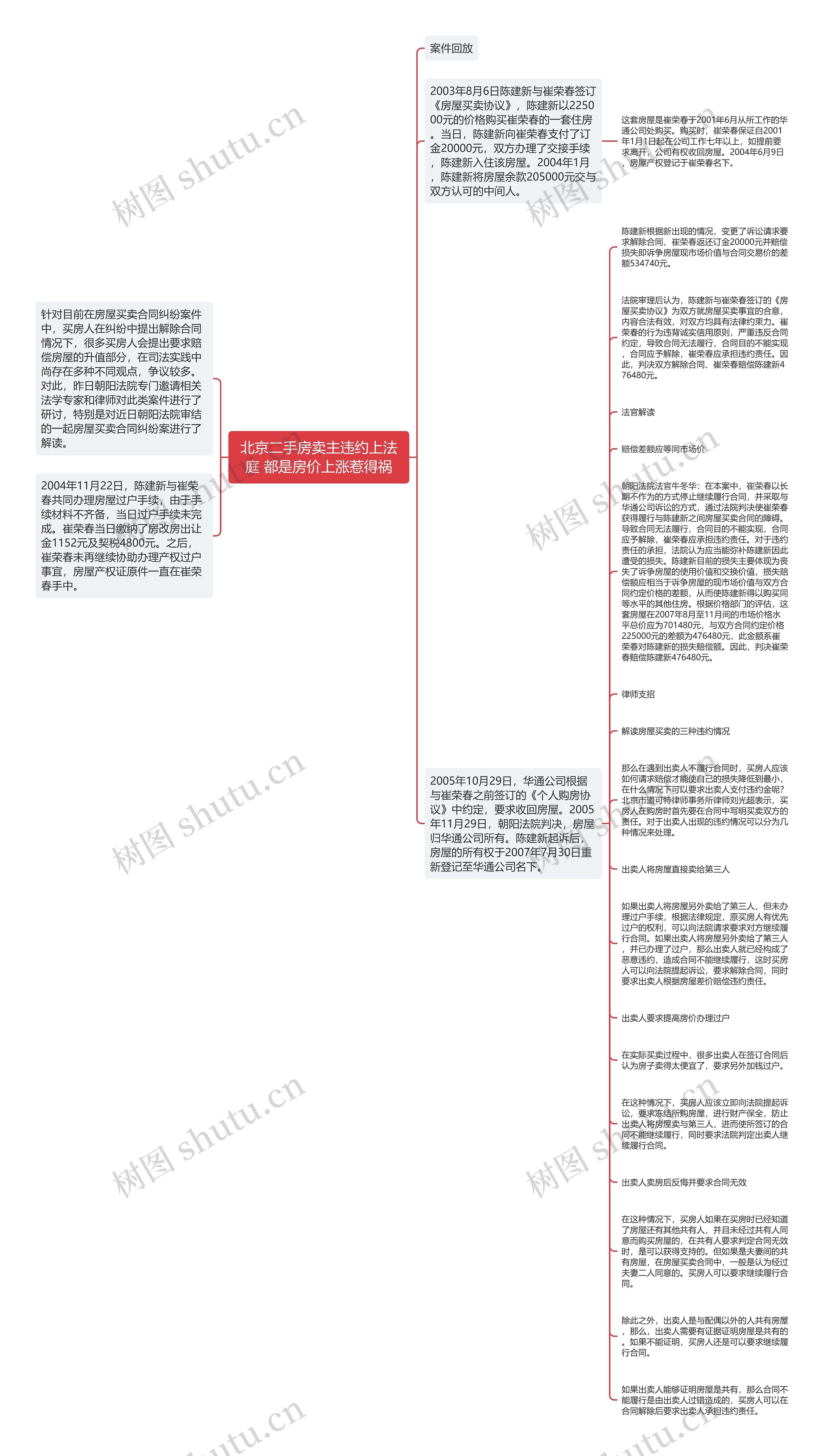 北京二手房卖主违约上法庭 都是房价上涨惹得祸