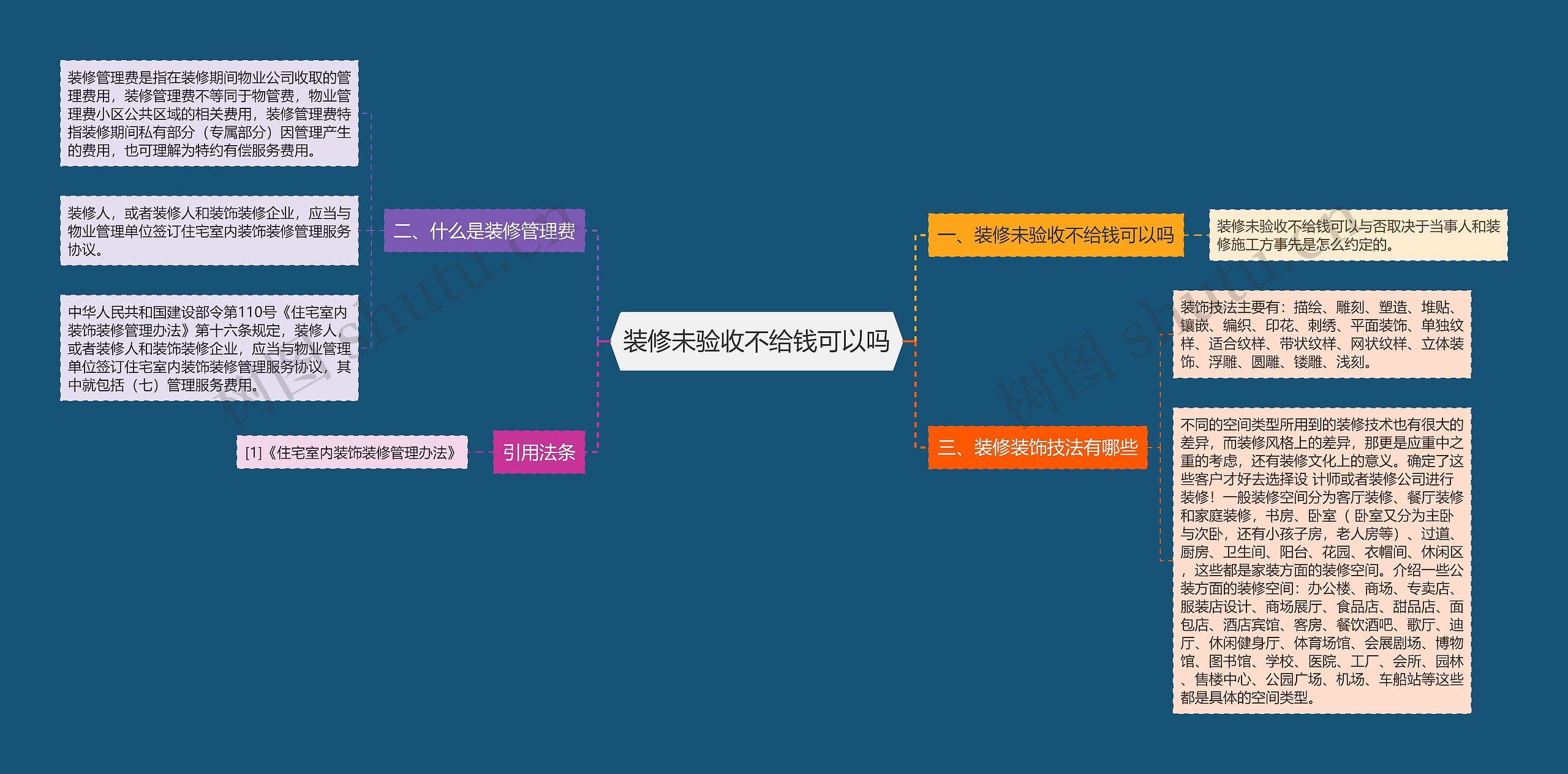 装修未验收不给钱可以吗