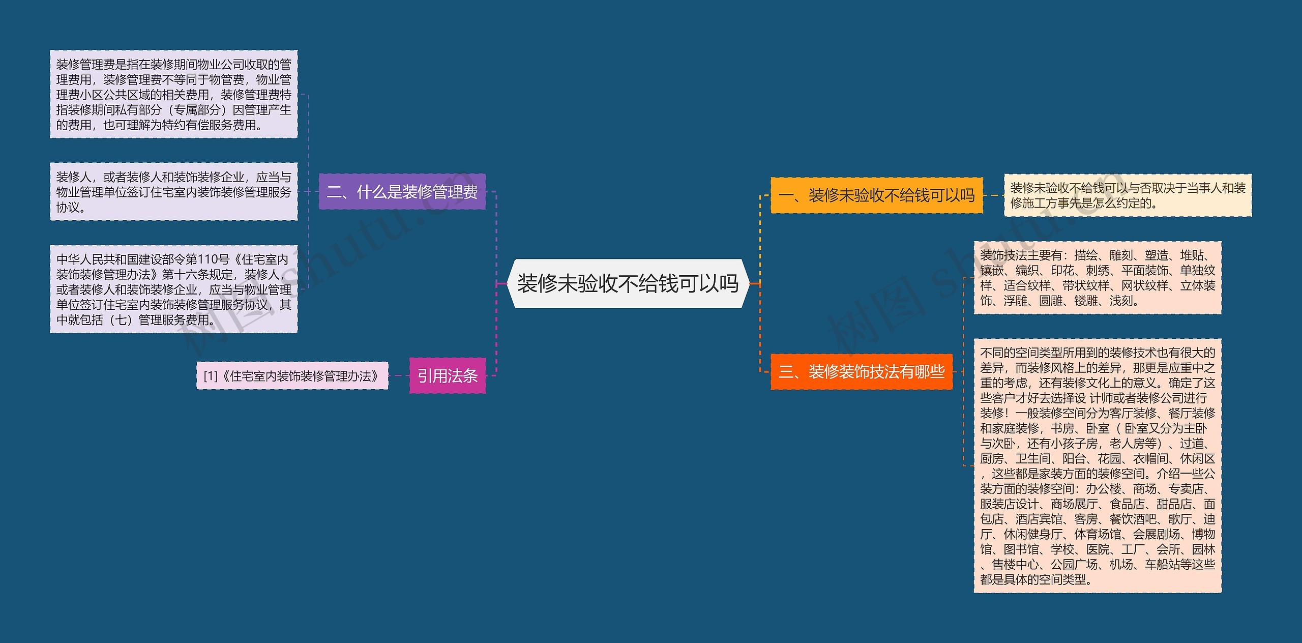 装修未验收不给钱可以吗思维导图