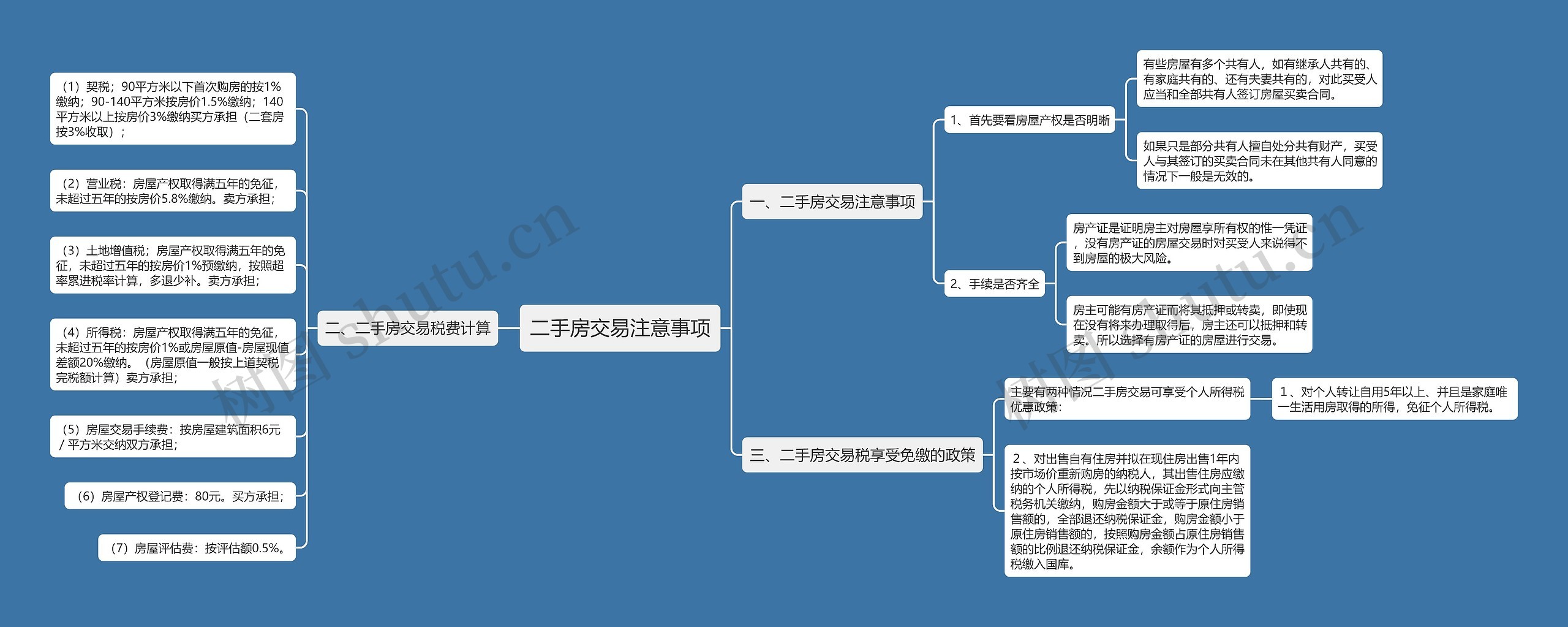 二手房交易注意事项思维导图