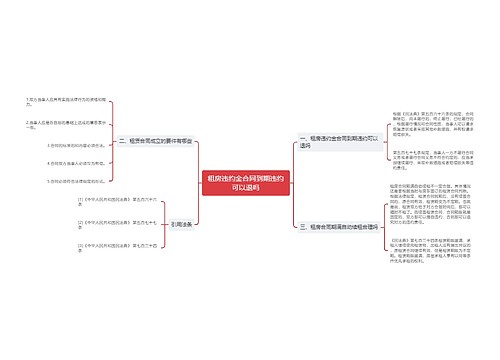 租房违约金合同到期违约可以退吗