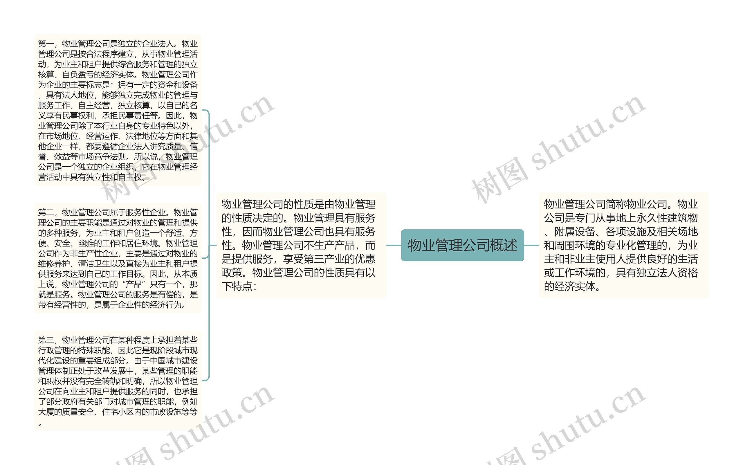 物业管理公司概述