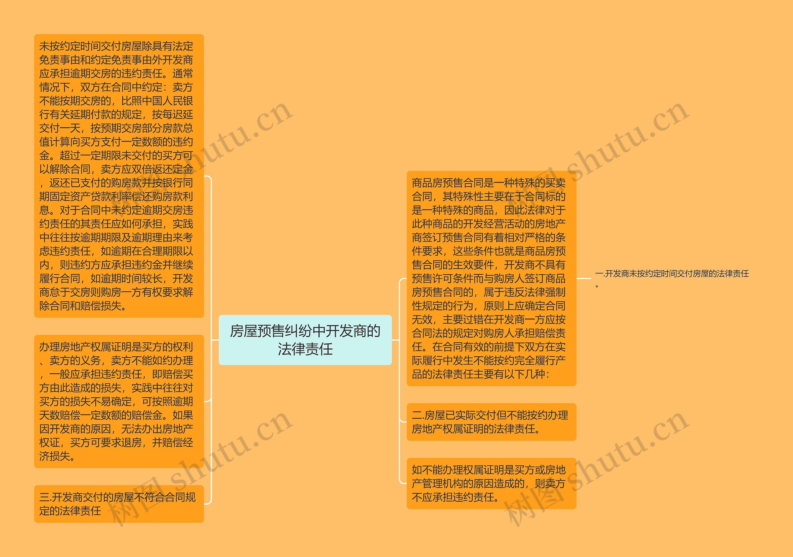 房屋预售纠纷中开发商的法律责任