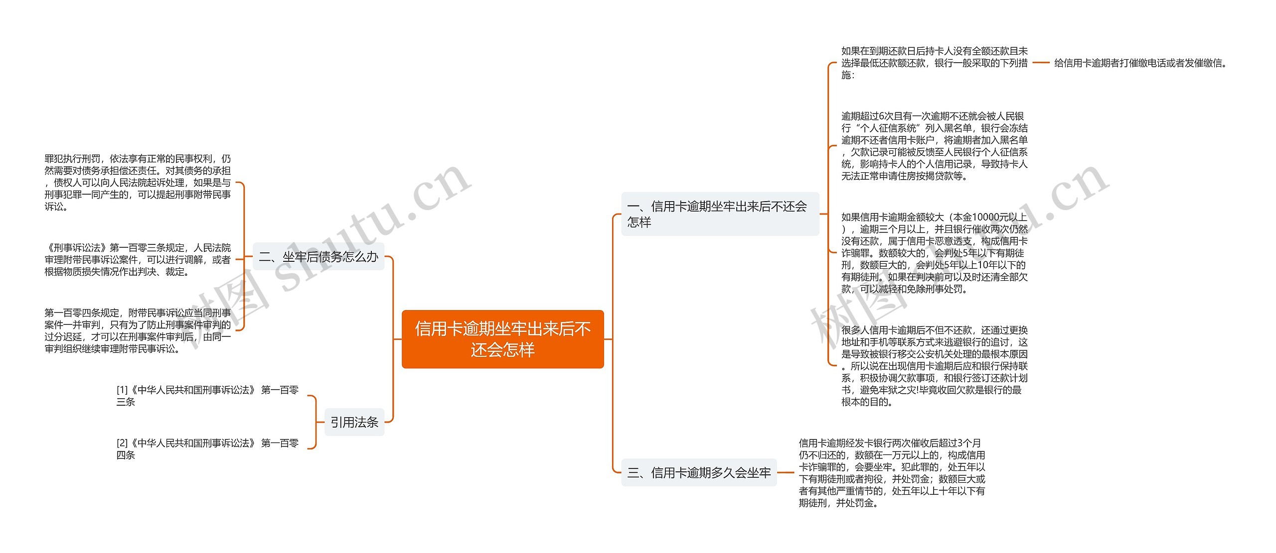 信用卡逾期坐牢出来后不还会怎样