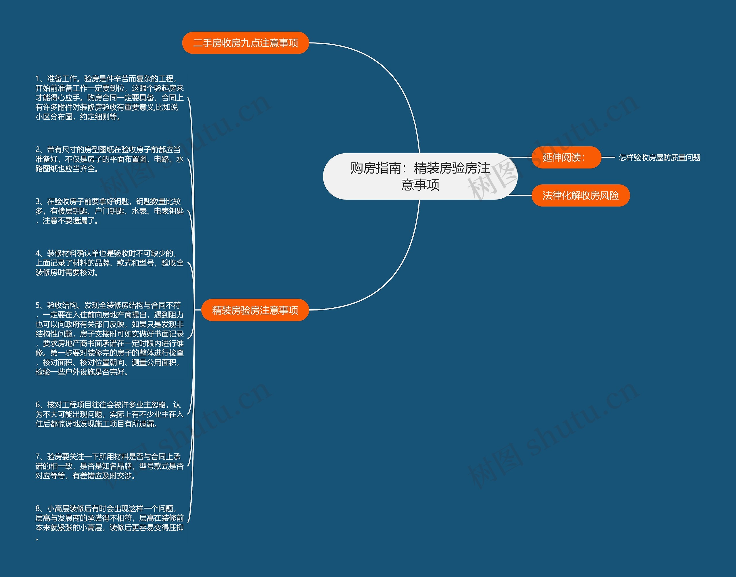 购房指南:精装房验房注意事项 购房指南:精装房验房注意事项