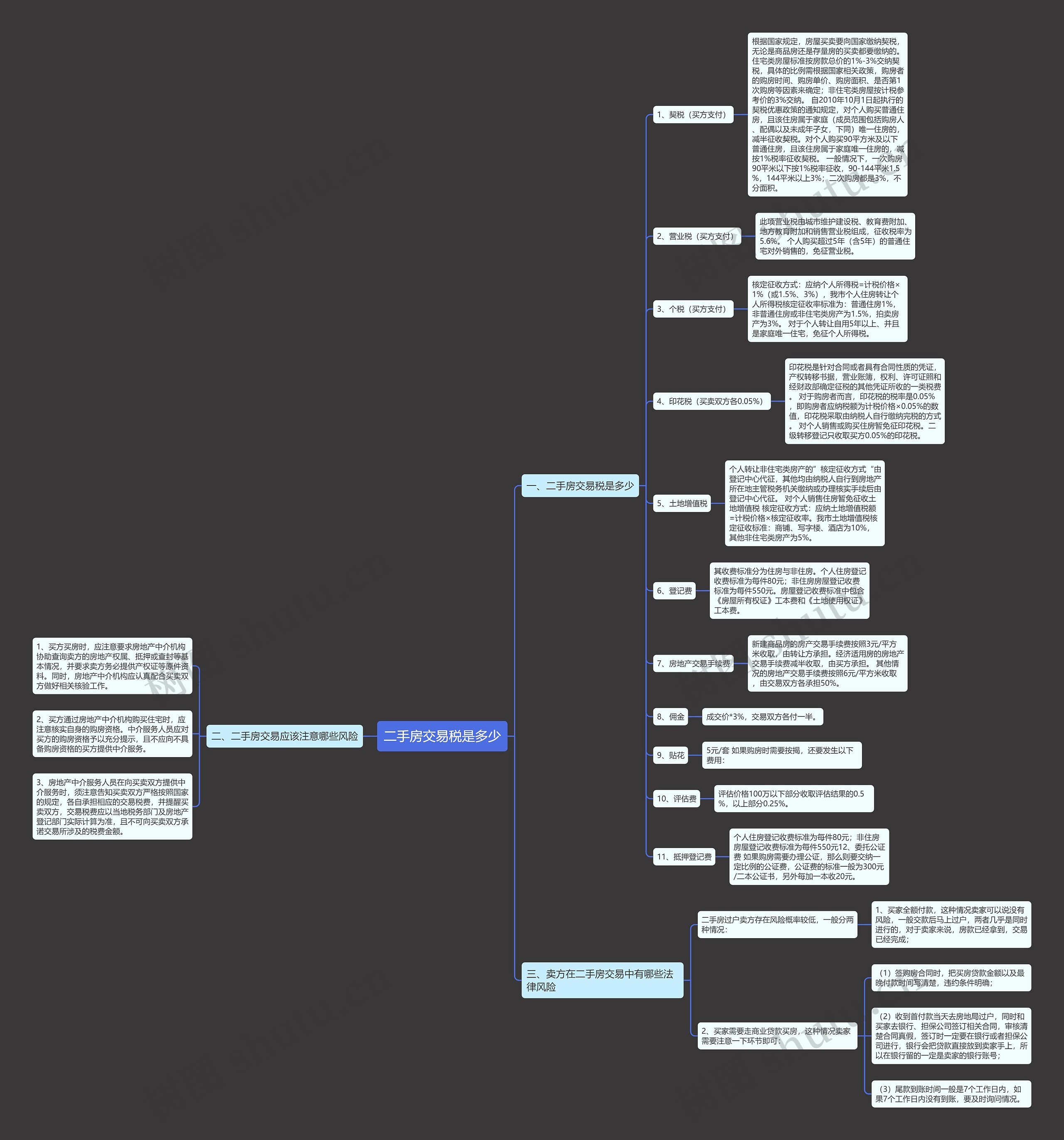 二手房交易税是多少思维导图