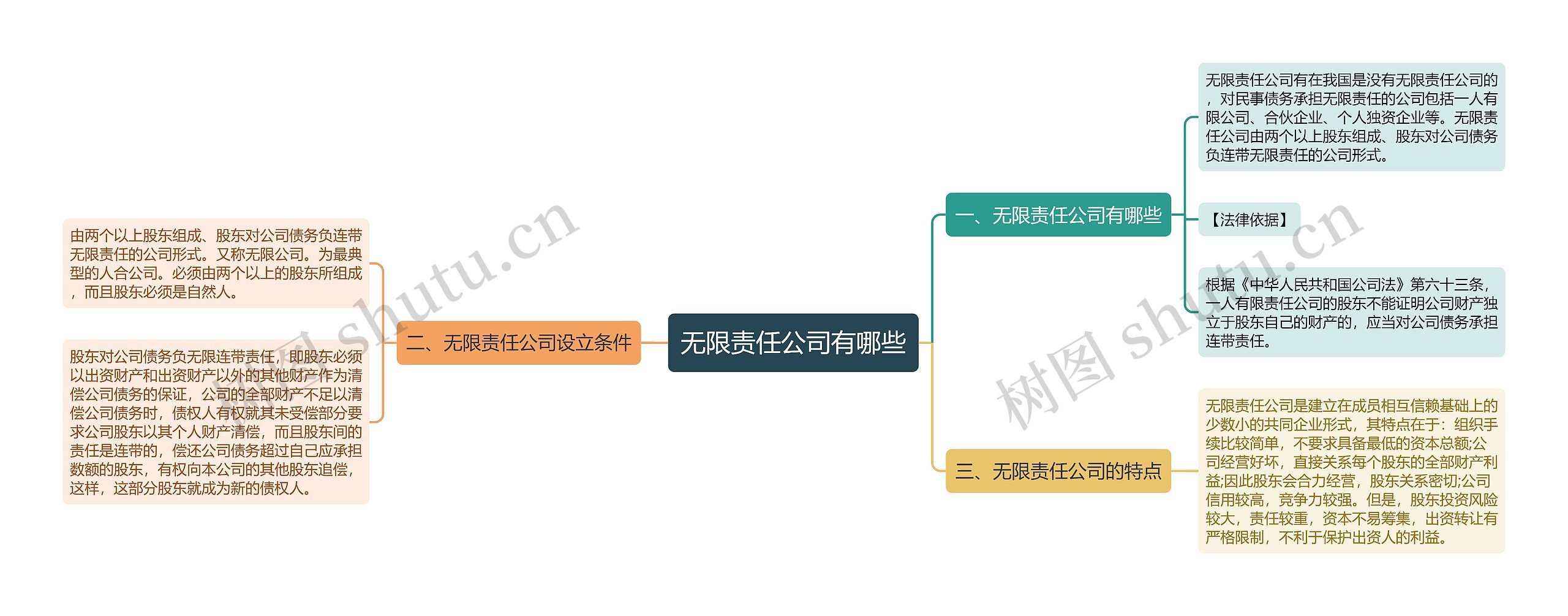 无限责任公司有哪些