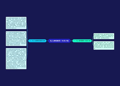 私人律师费用一年多少钱