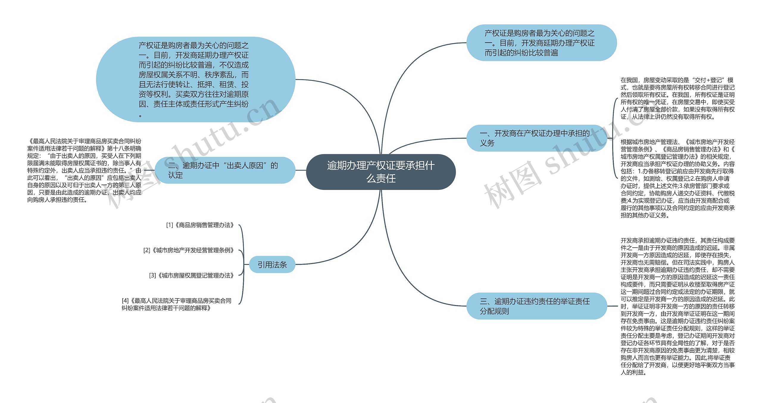 逾期办理产权证要承担什么责任