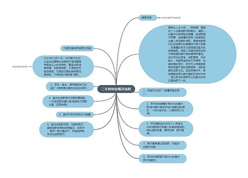 二手房转按揭及流程