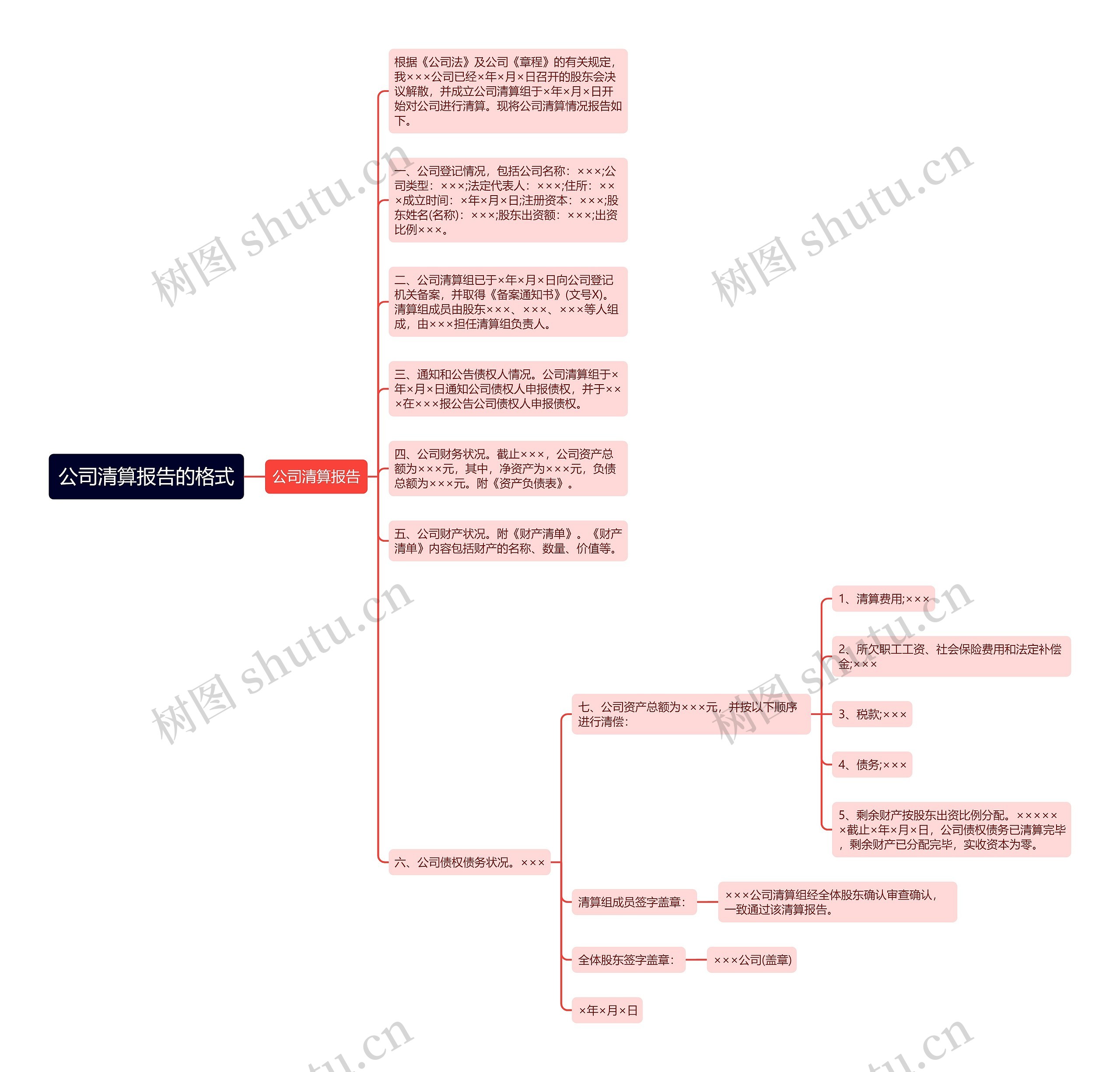 公司清算报告的格式思维导图