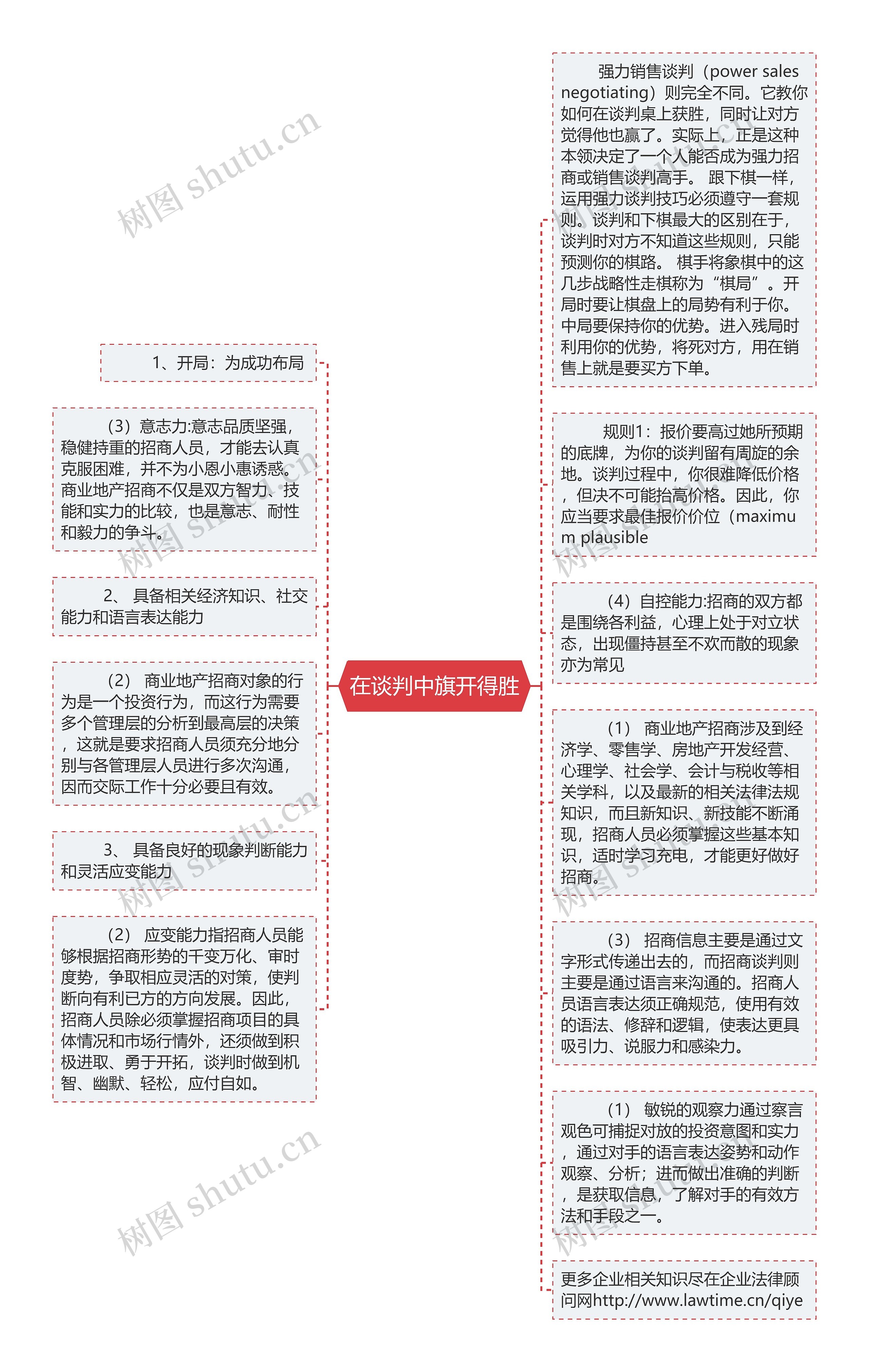 在谈判中旗开得胜