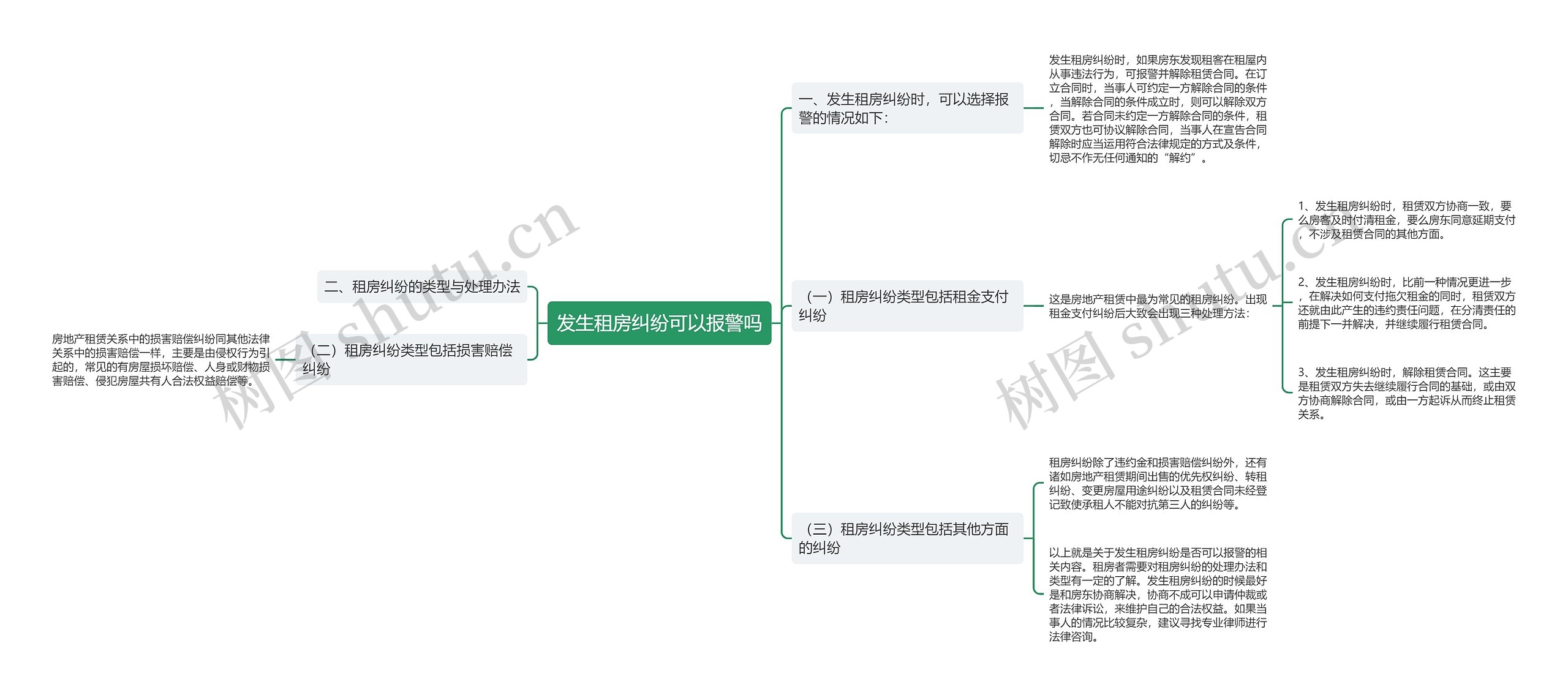 发生租房纠纷可以报警吗