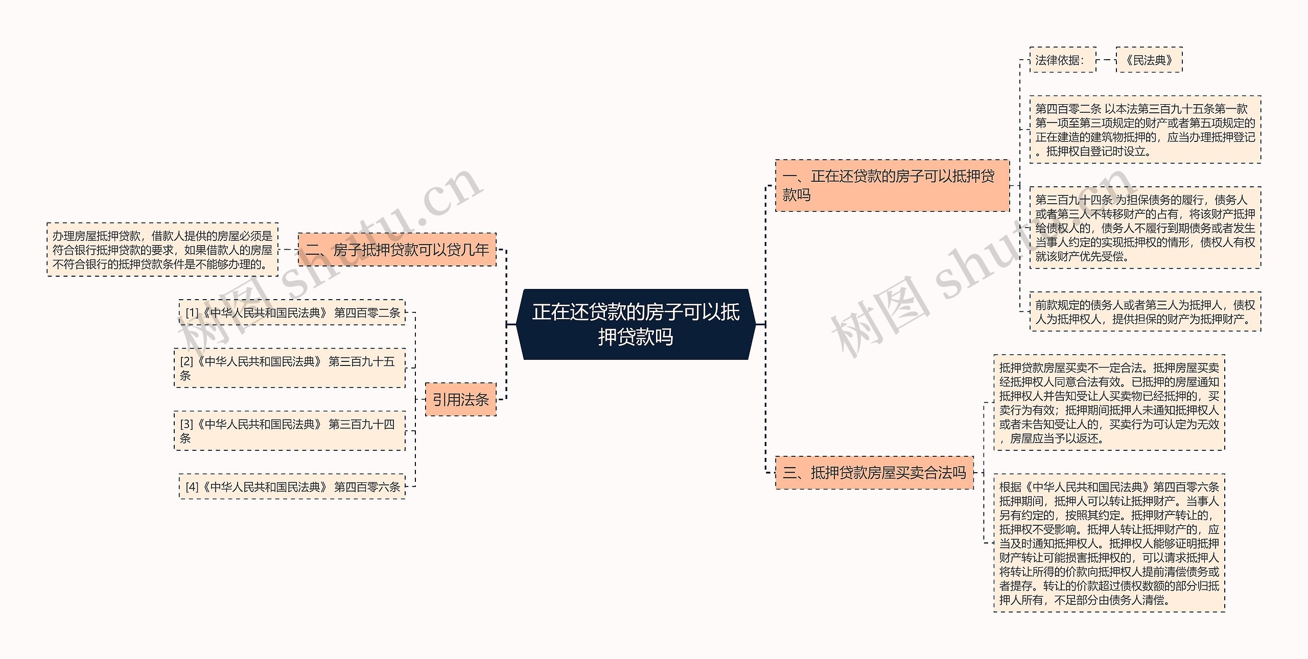 正在还贷款的房子可以抵押贷款吗思维导图