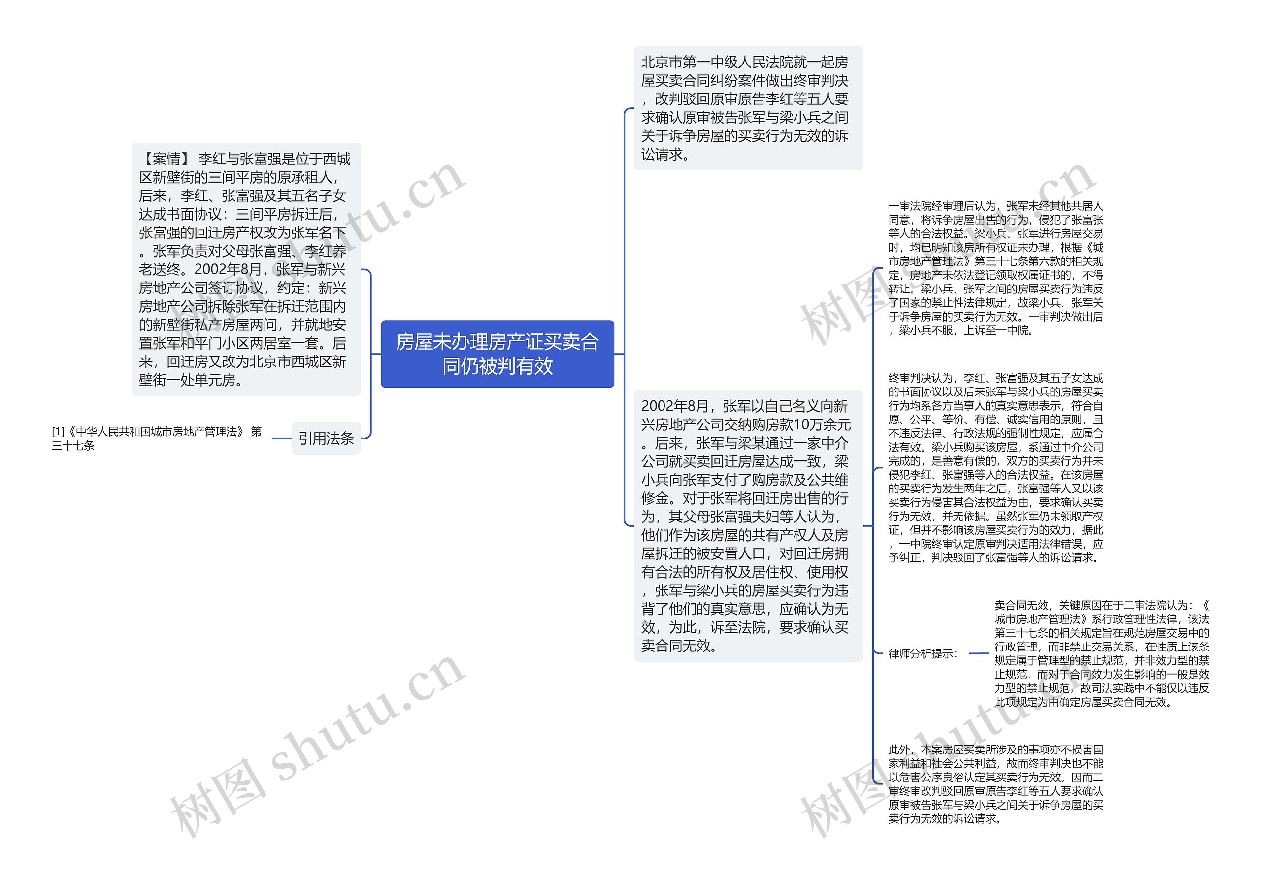 房屋未办理房产证买卖合同仍被判有效