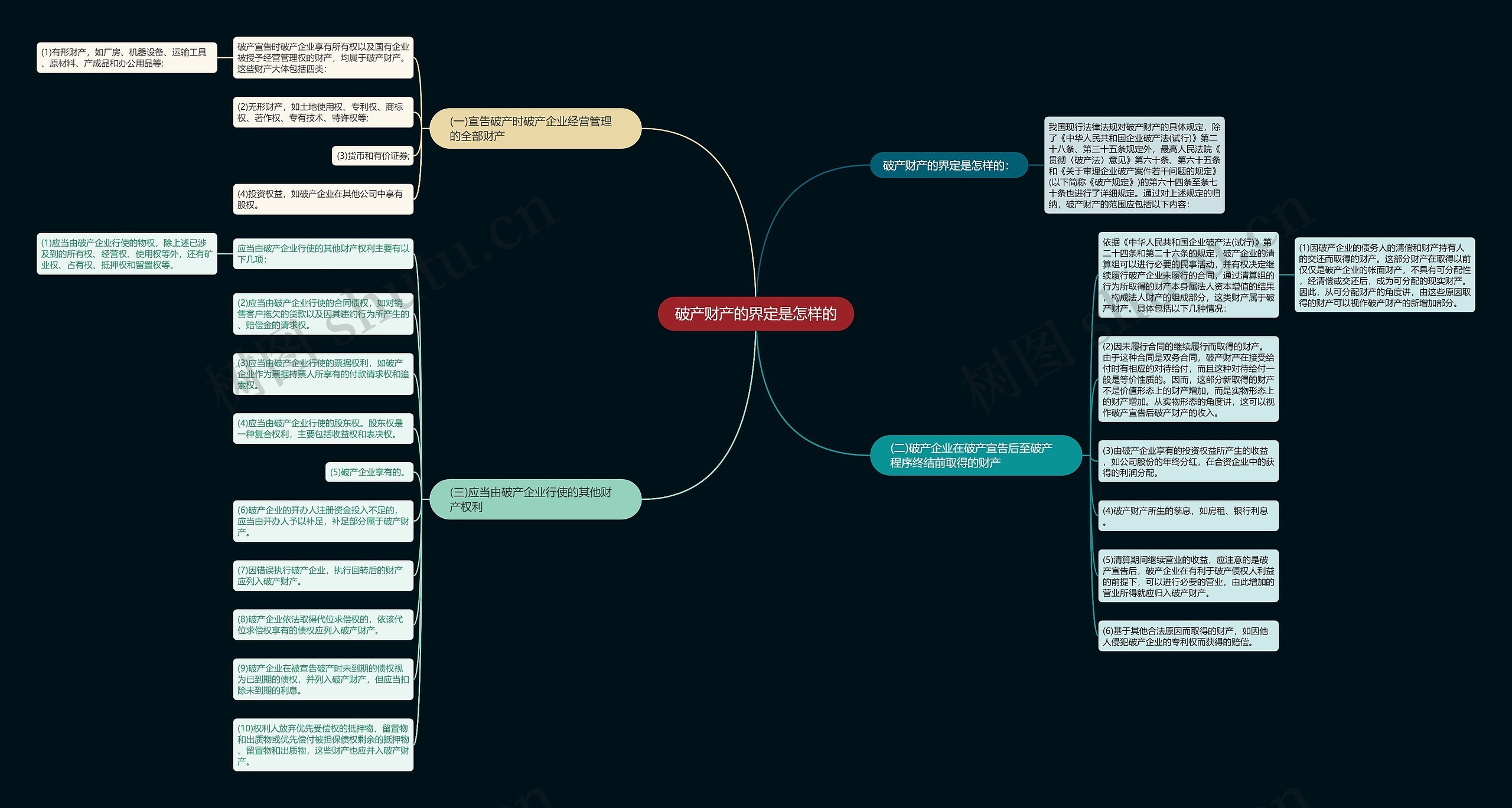 破产财产的界定是怎样的 破产财产的界定是怎样的
