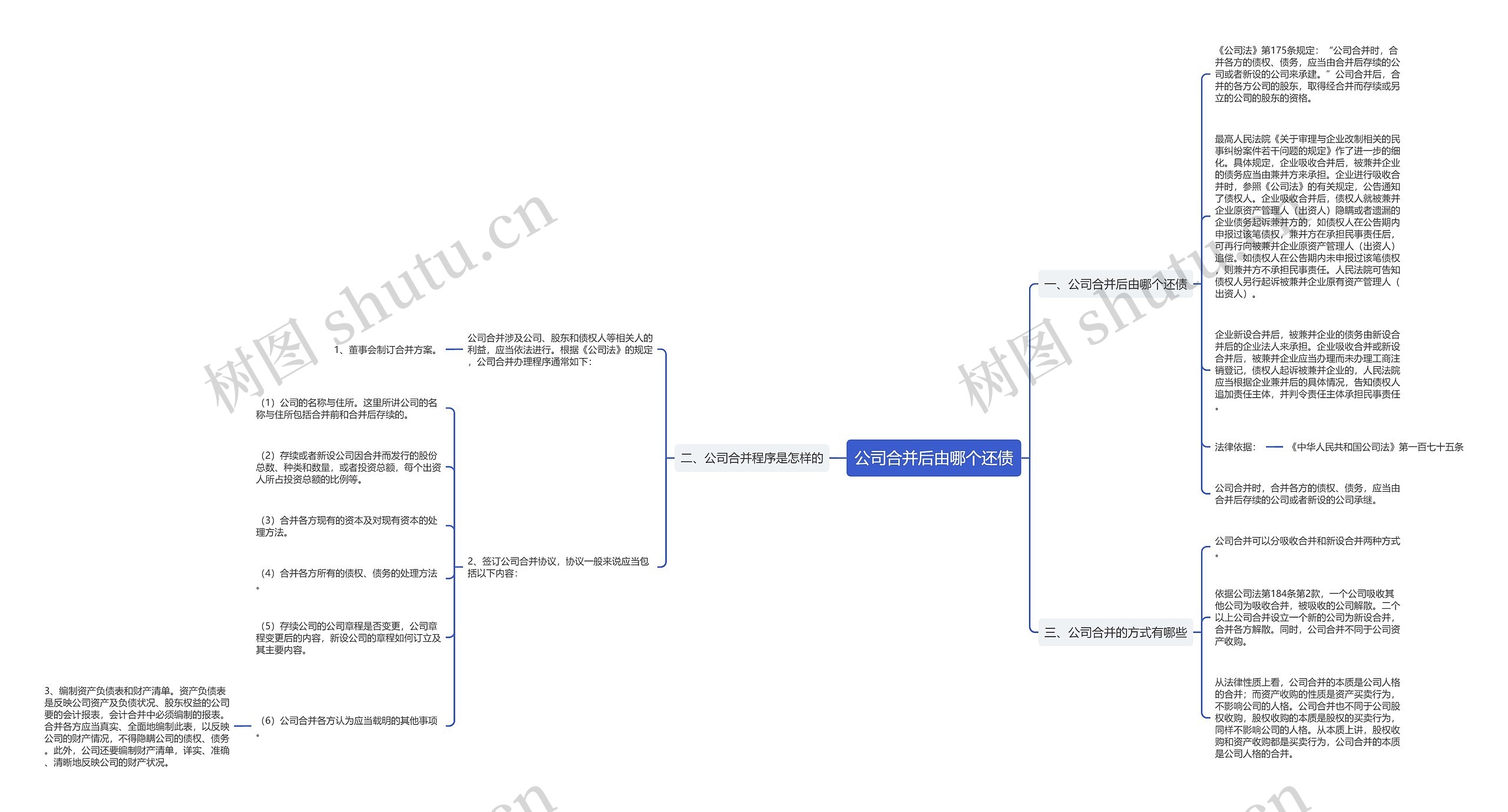 公司合并后由哪个还债思维导图