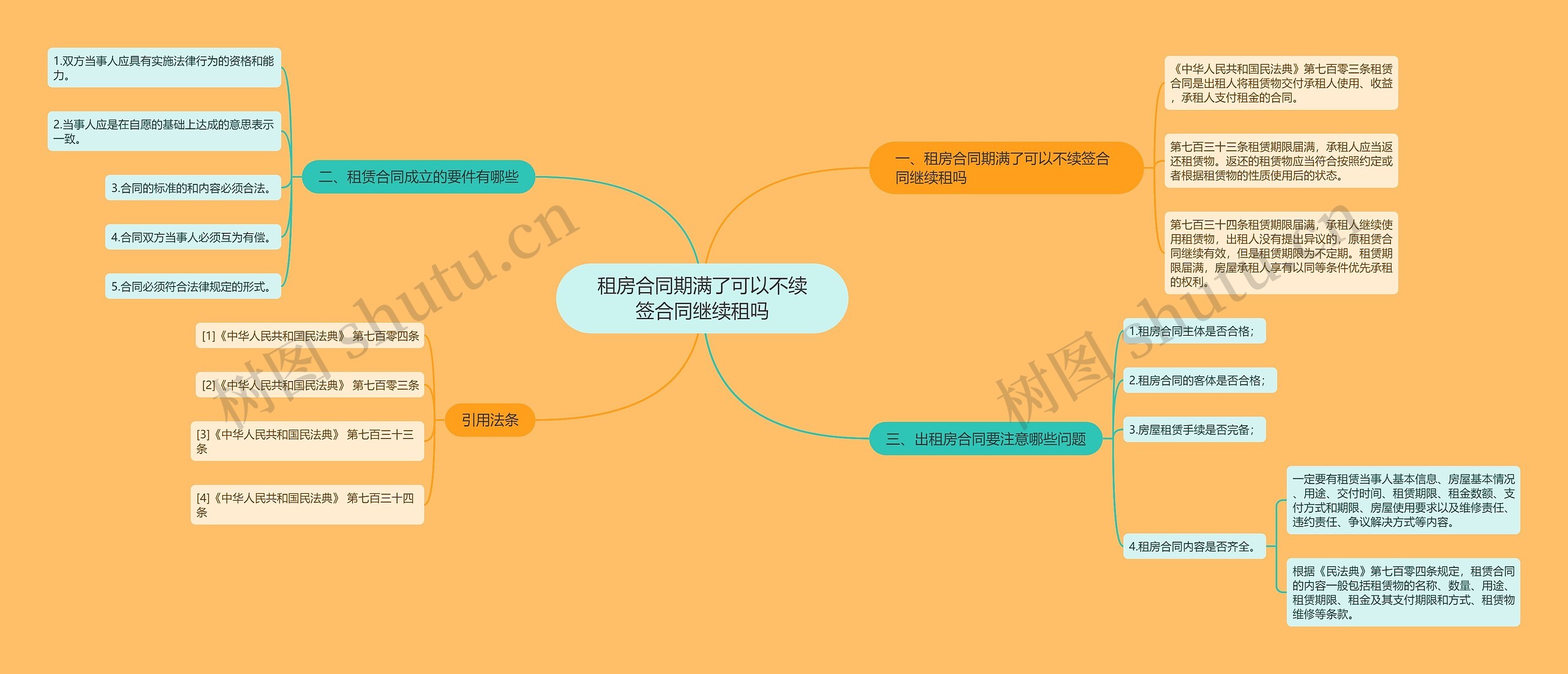 租房合同期满了可以不续签合同继续租吗思维导图