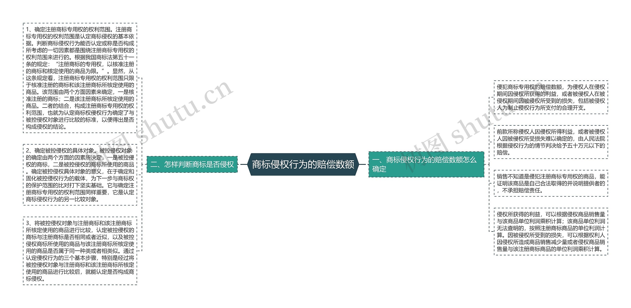 商标侵权行为的赔偿数额 商标侵权行为的赔偿数额