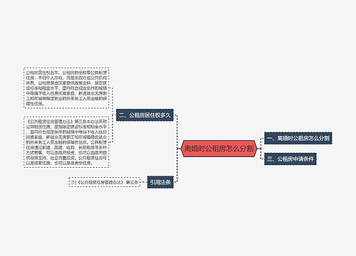 离婚时公租房怎么分割