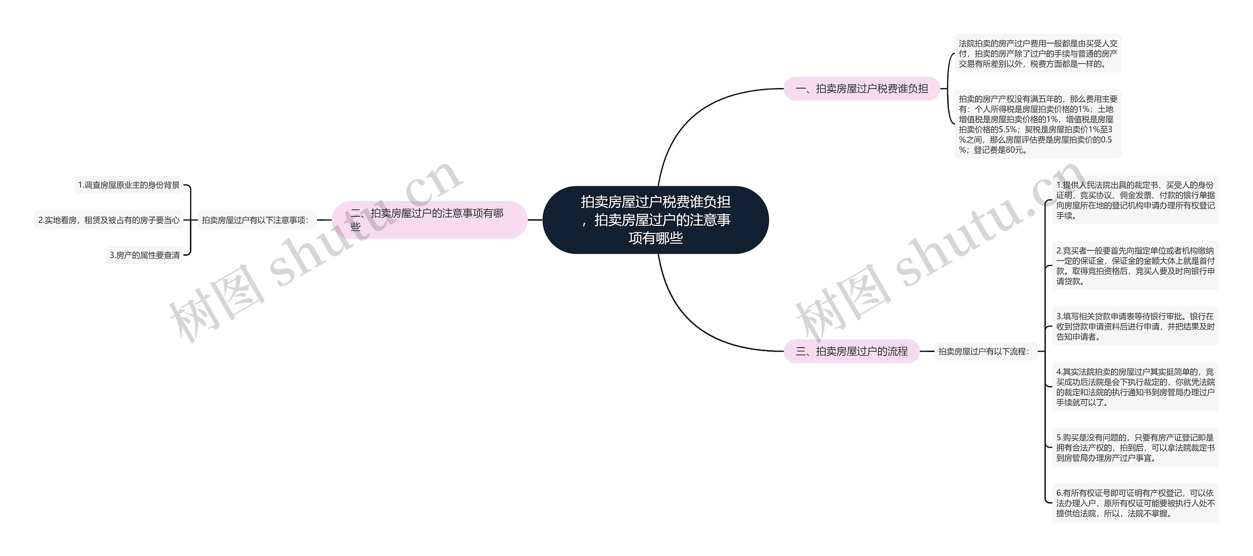 拍卖房屋过户税费谁负担,拍卖房屋过户的注意事项有哪些 拍卖房屋过户税费谁负担,拍卖房屋过户的注意事项有哪些