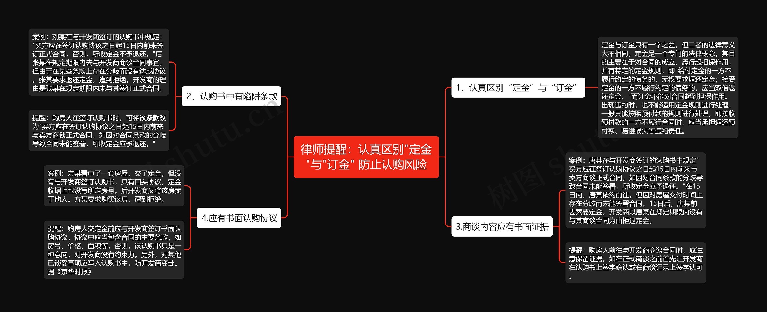 律师提醒:认真区别"定金"与"订金" 防止认购风险 律师提醒:认真区别"定金"与"订金" 防止认购风险