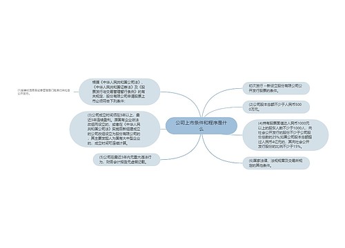 公司上市条件和程序是什么