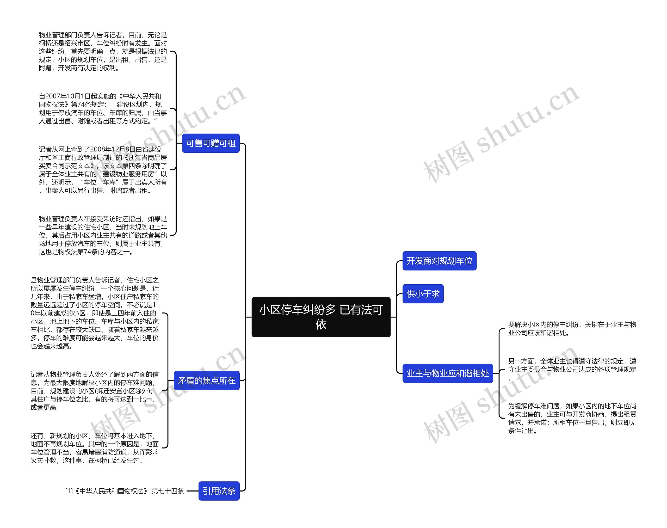 小区停车纠纷多 已有法可依思维导图