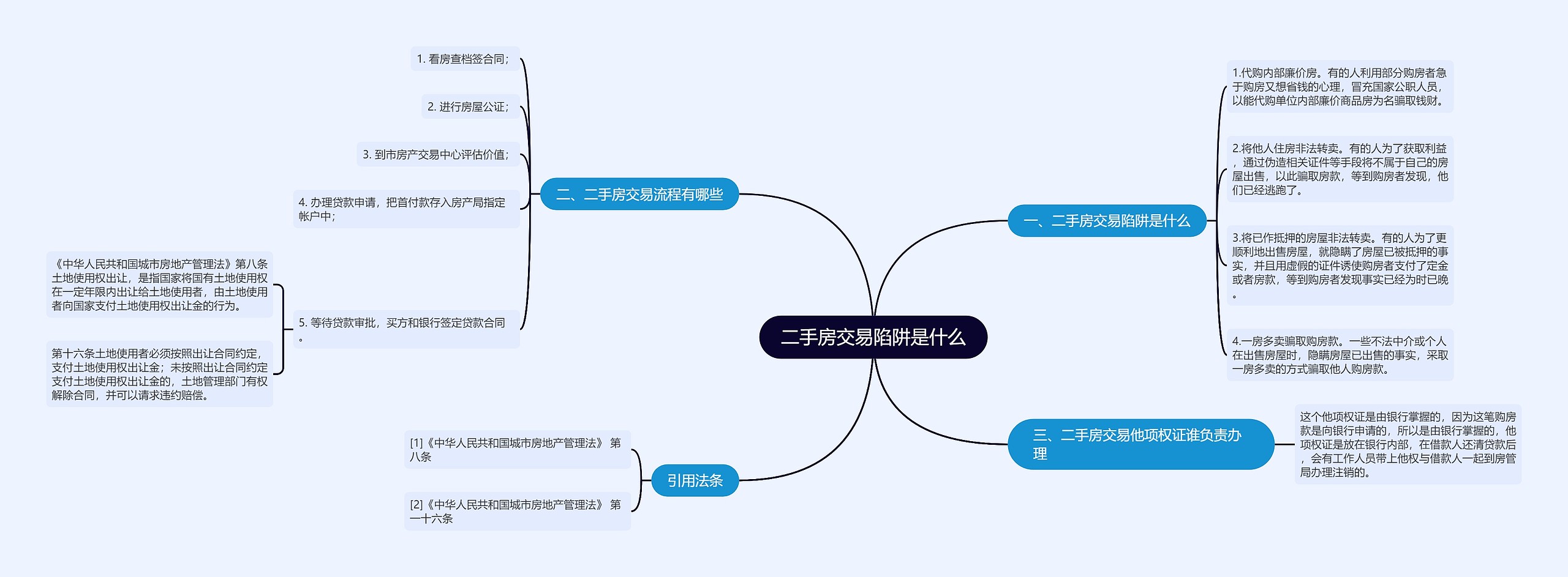 二手房交易陷阱是什么思维导图