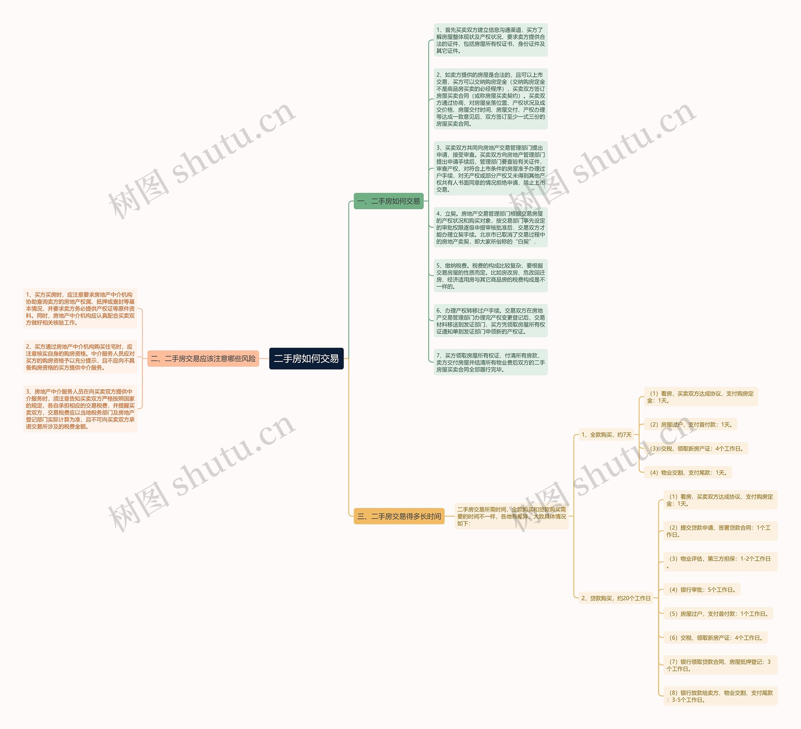 二手房如何交易思维导图