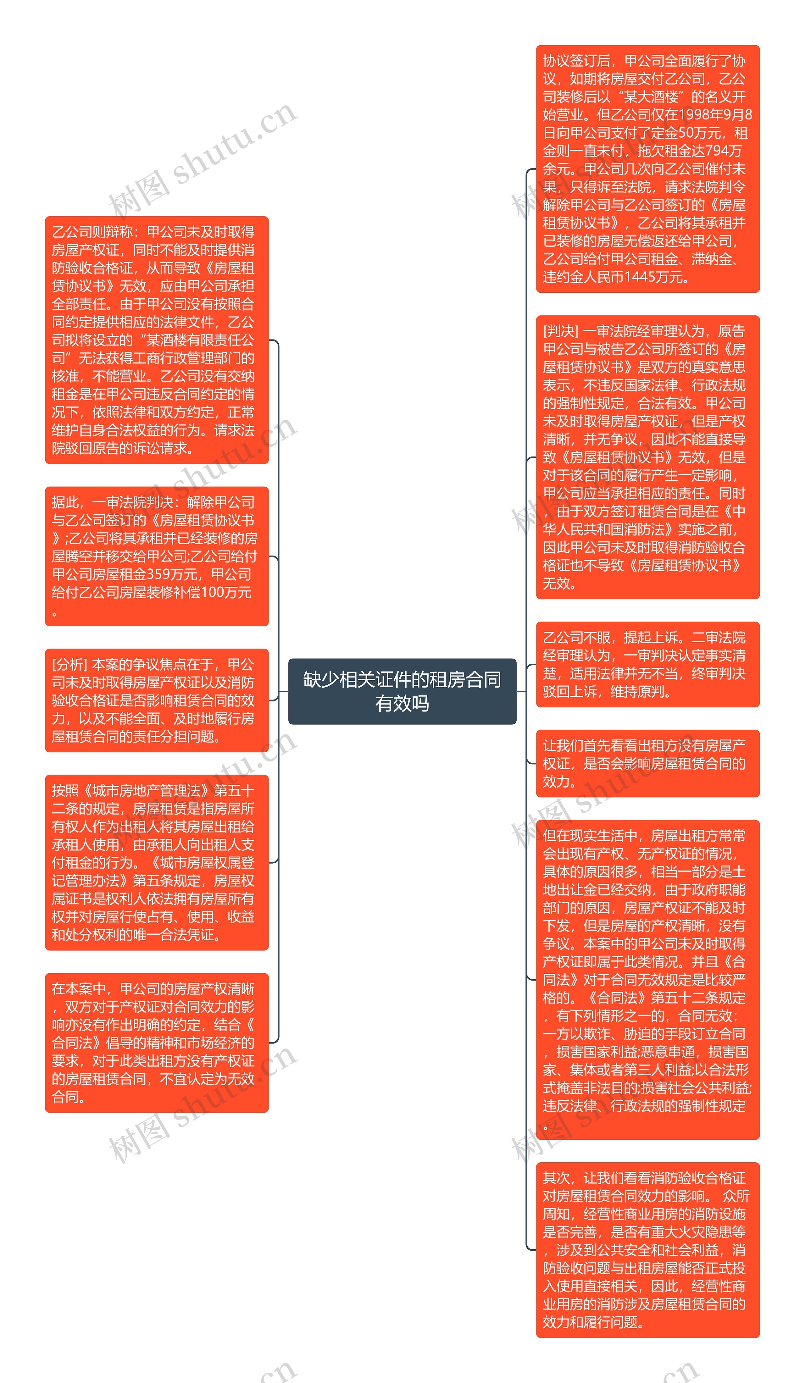 缺少相关证件的租房合同有效吗