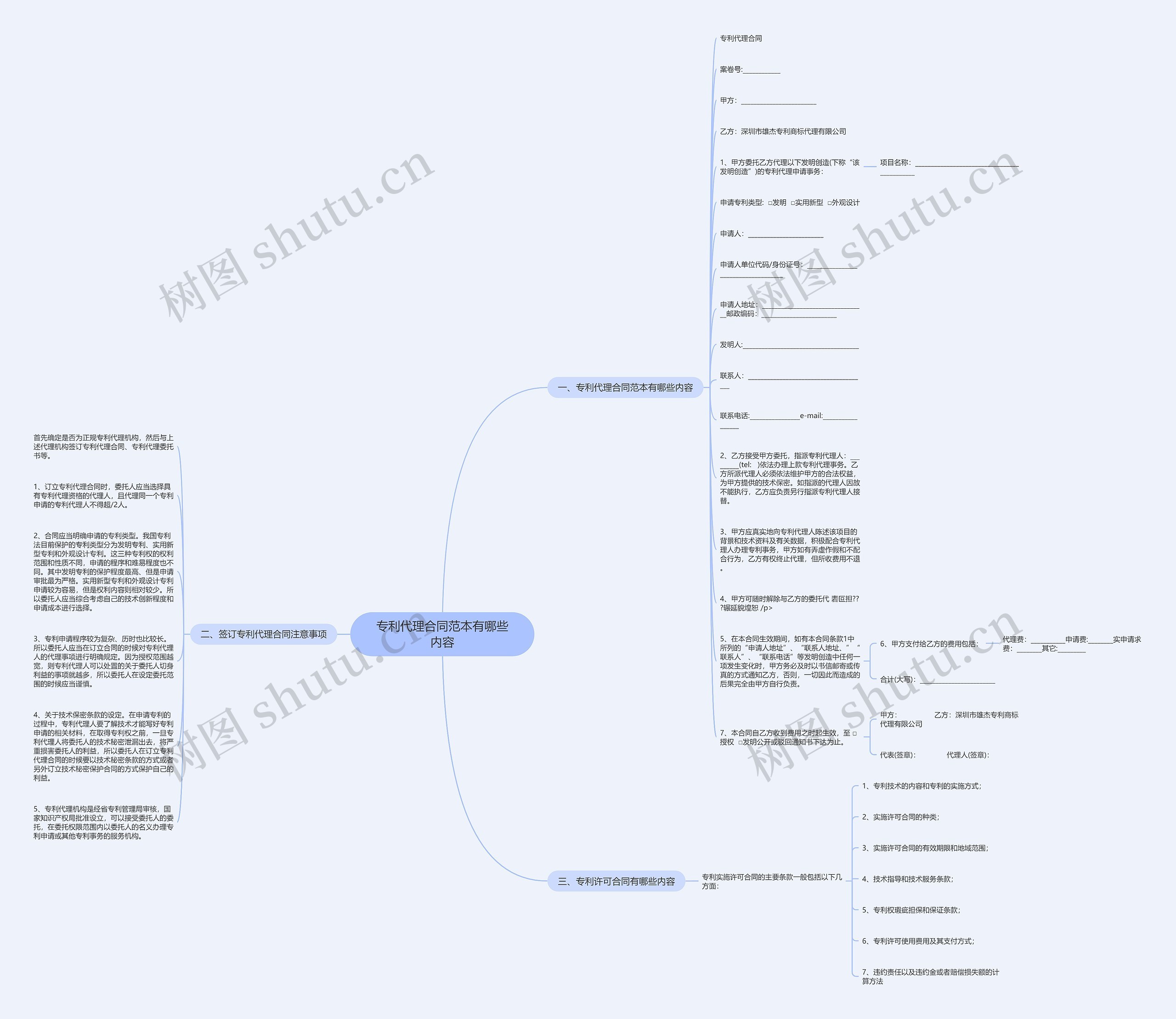 专利代理合同范本有哪些内容思维导图