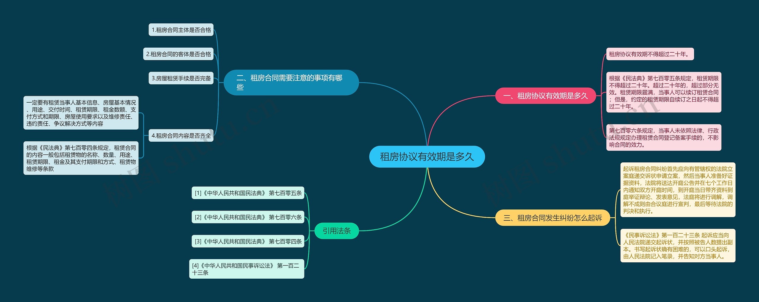 租房协议有效期是多久思维导图