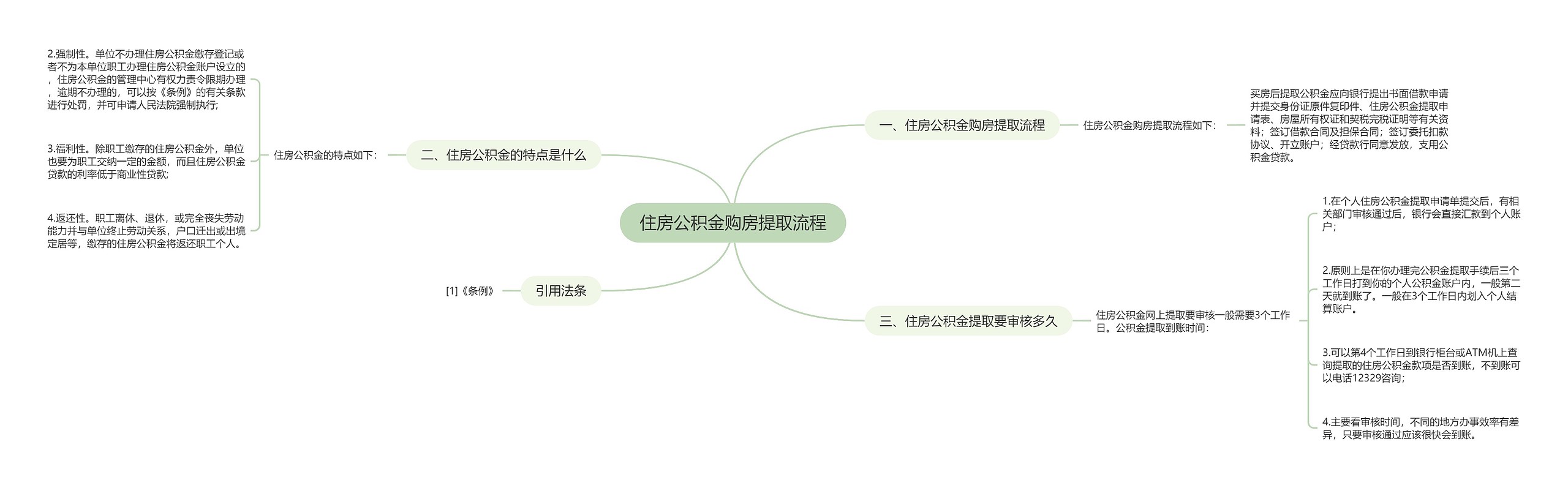 住房公积金购房提取流程
