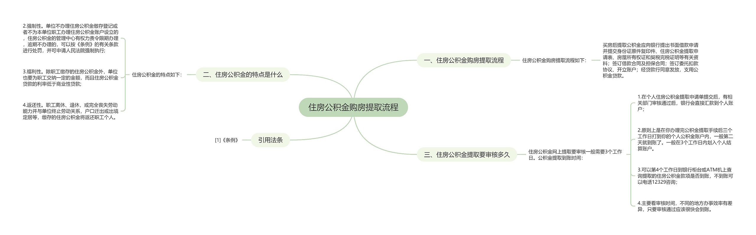 住房公积金购房提取流程思维导图