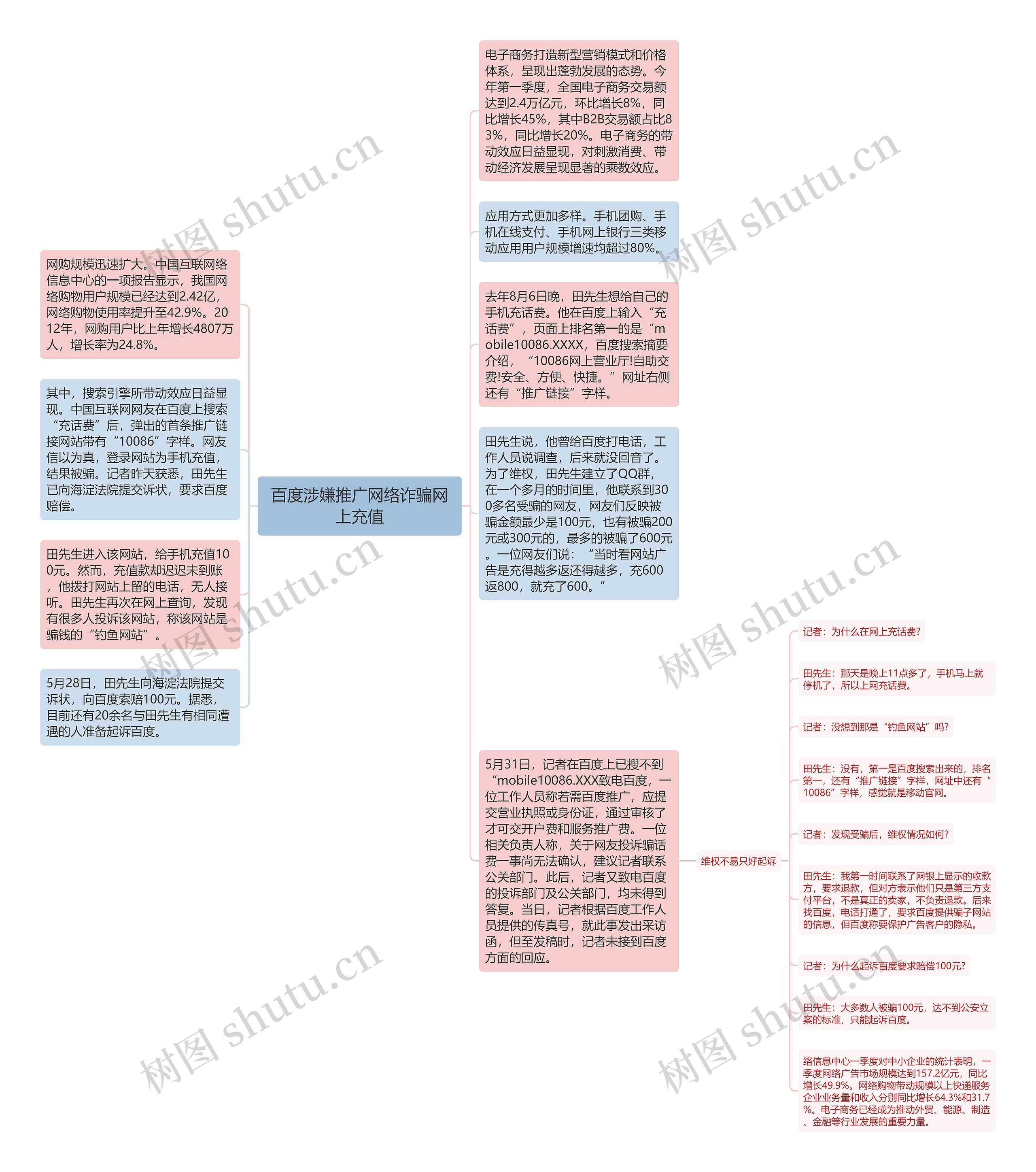 百度涉嫌推广网络诈骗网上充值思维导图