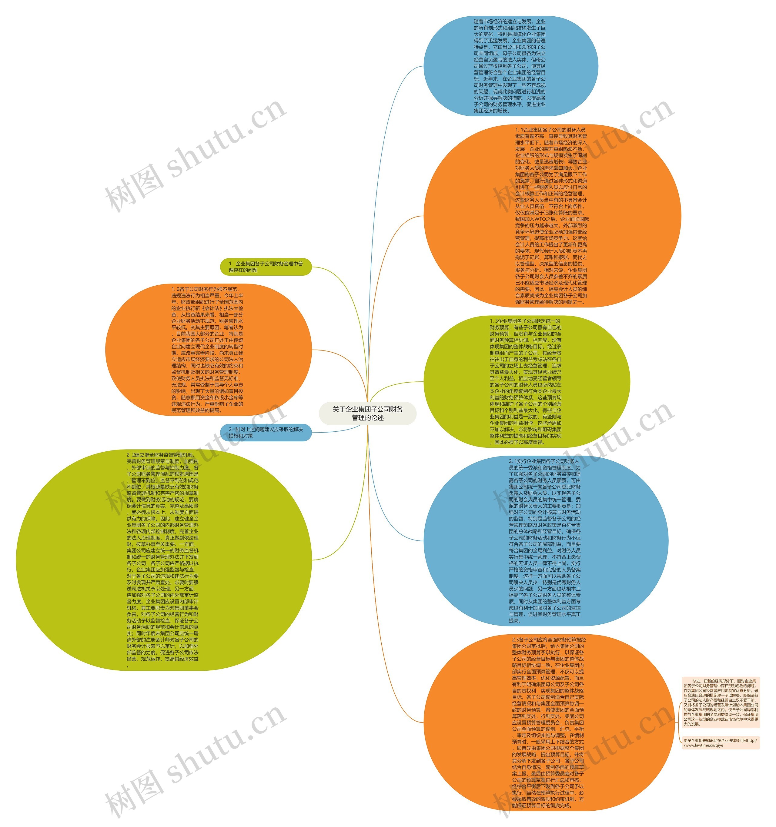关于企业集团子公司财务管理的论述思维导图