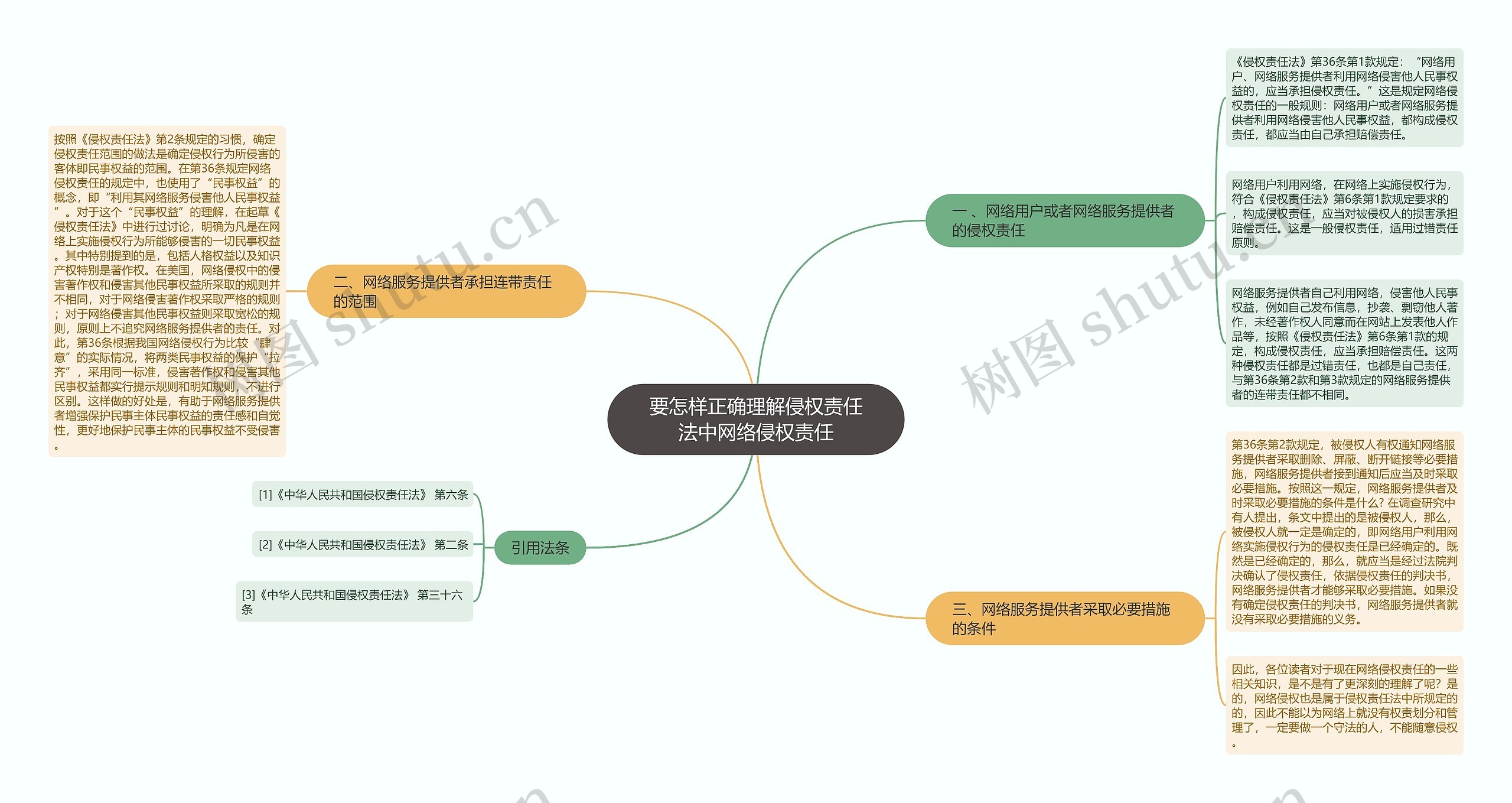 要怎样正确理解侵权责任法中网络侵权责任