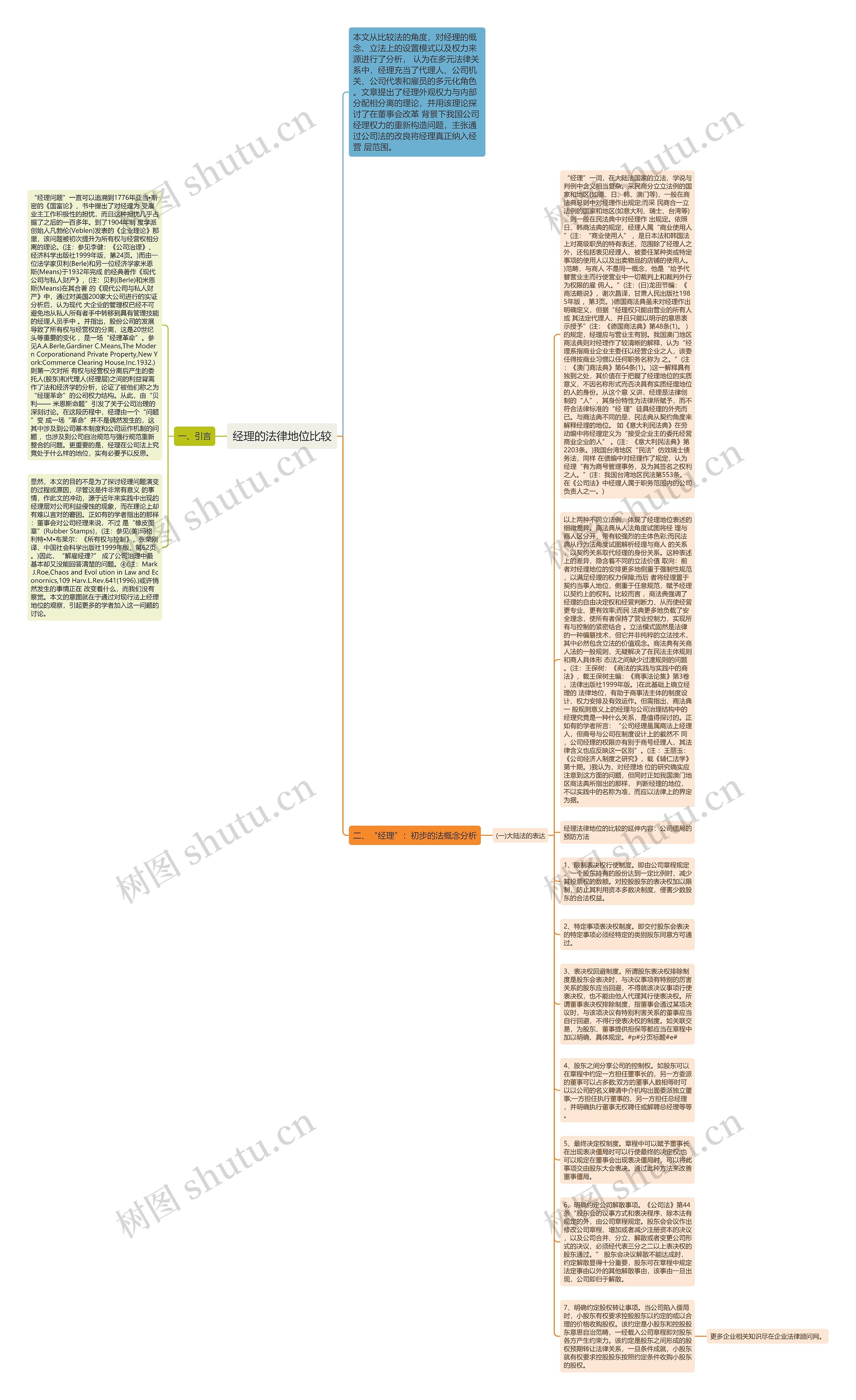 经理的法律地位比较思维导图
